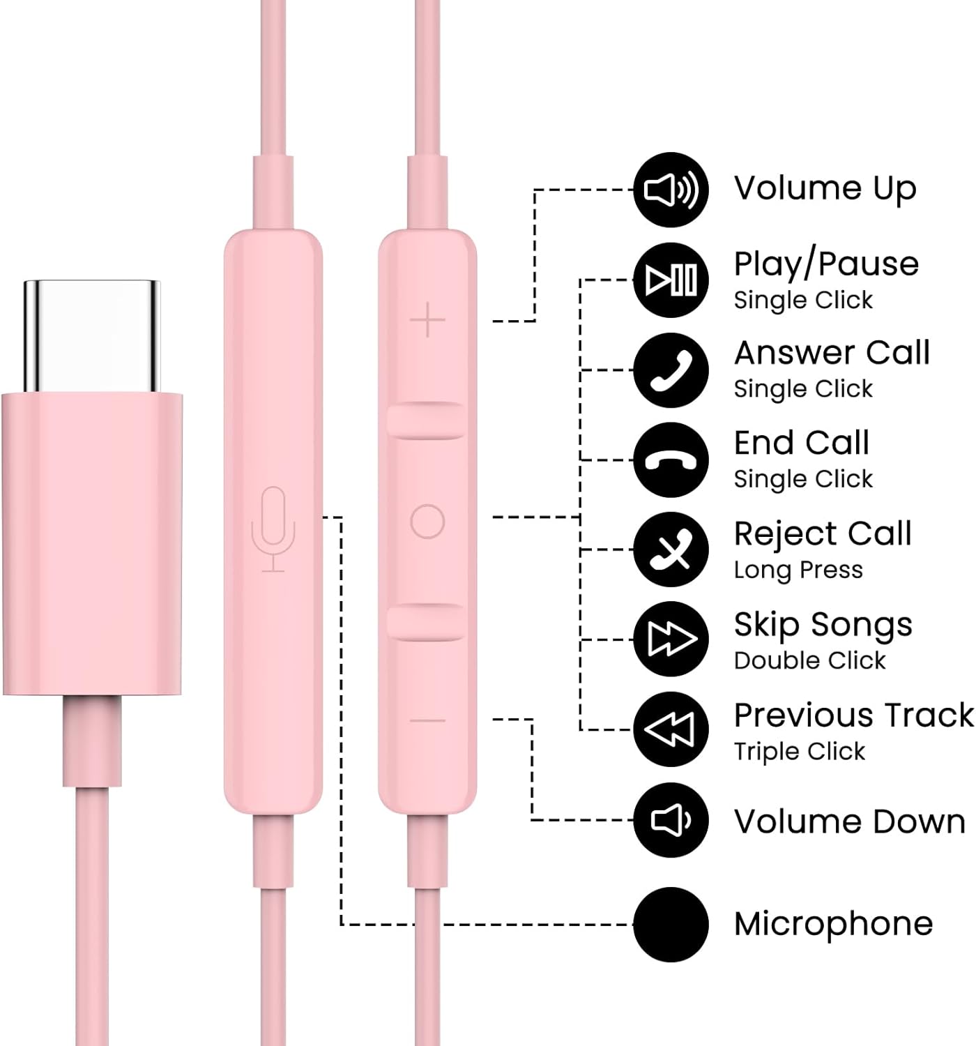 Detalle de USB C Headphones for iPhone & Android – BENEWY USB-C Earphones with Mic and DAC Chip