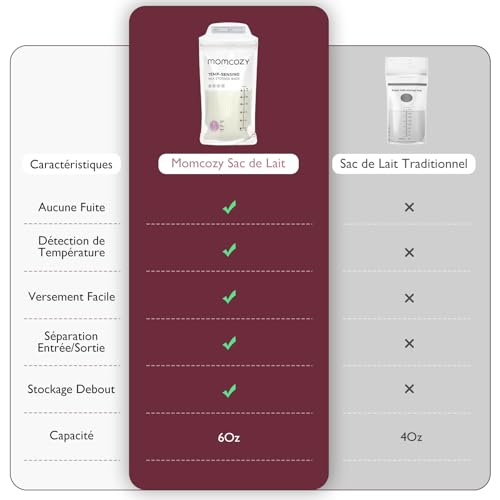 Detalle de Momcozy Sachets de Congélation Lait Maternel 180mL – Lot de 120, Double fermeture, 100% stériles