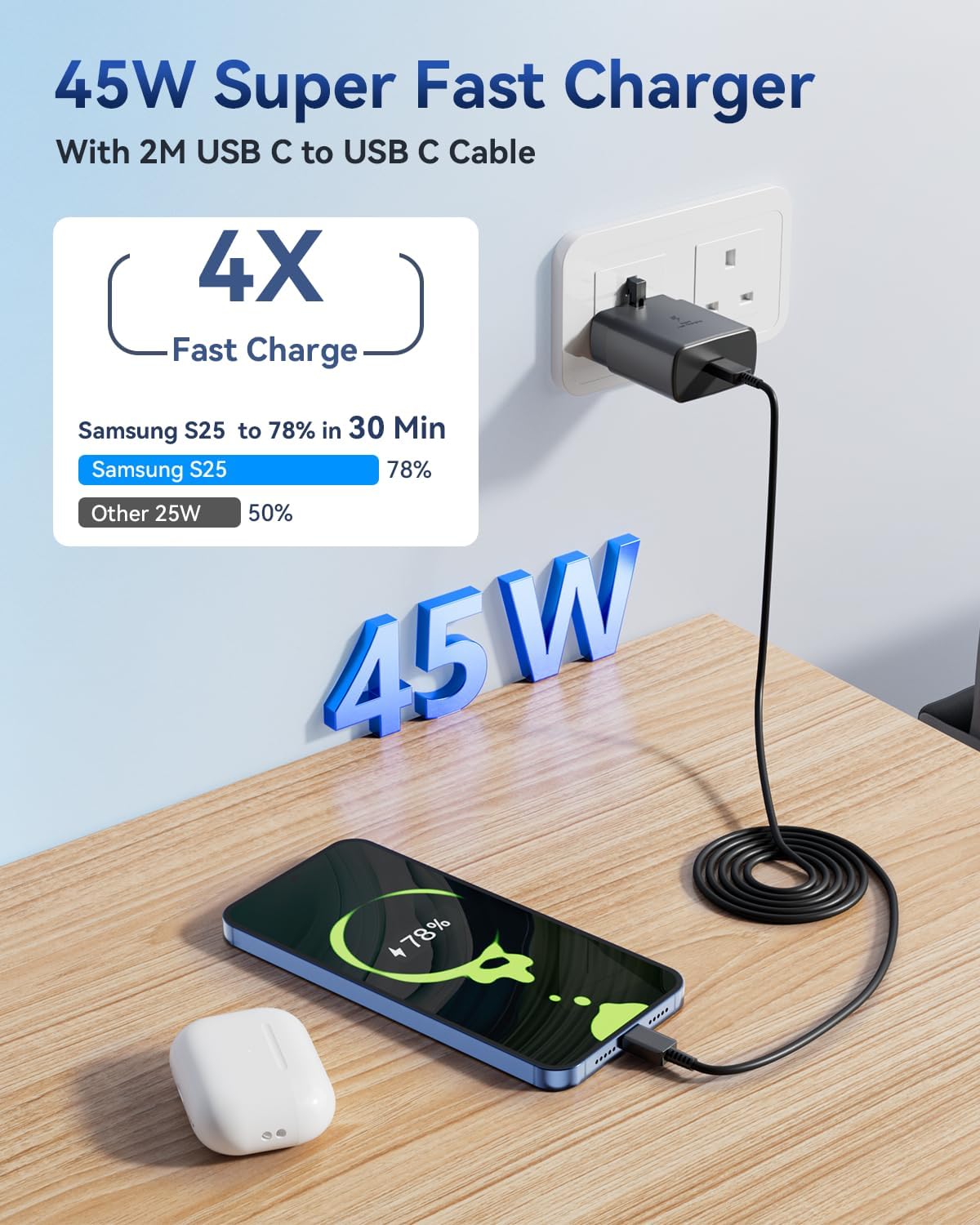 Detalle de Charger for Samsung 45W USB-C Super Fast Charger with UK Plug and 2m Cable
