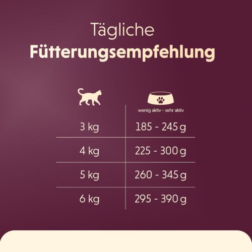 Thumbnail 5 de animonda Vom Feinsten Adult Raffinesse Katzenfutter in Gelee mit Huhn und Pute (24 x 85 g) – Nassfutter deluxe