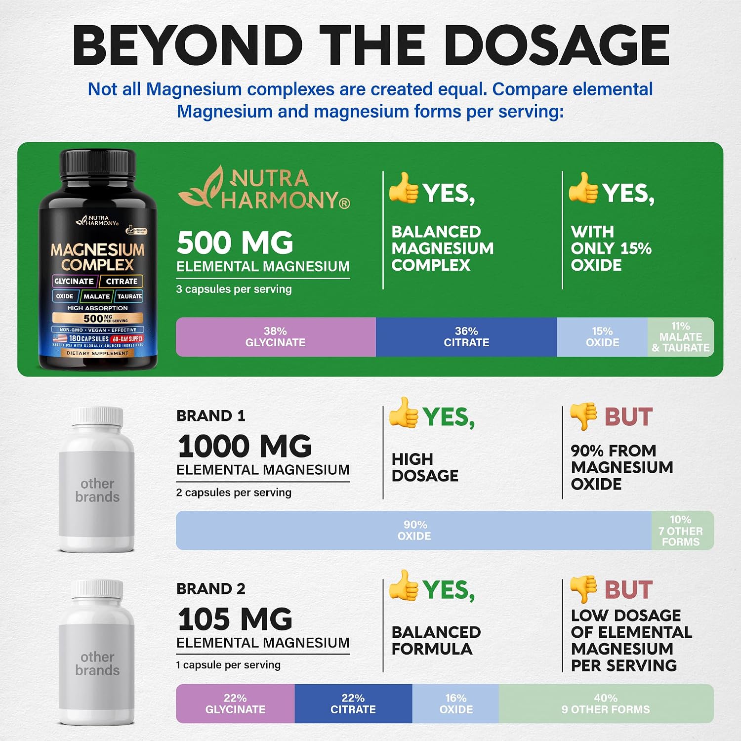 Thumbnail 6 de NUTRAHARMONY NH-MGCMPLXCPS180 Magnesium Complex, 5 Forms, 180 Capsules