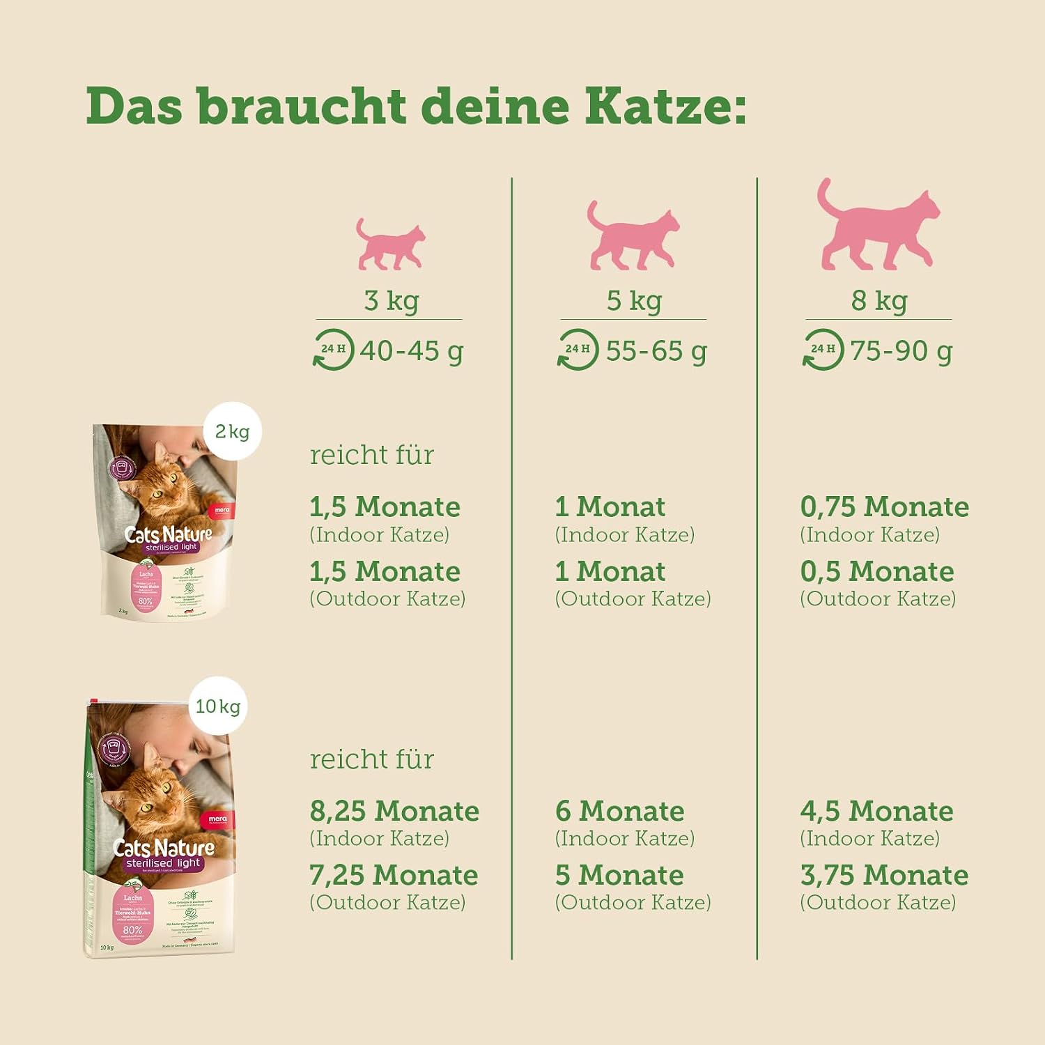 Thumbnail 4 de MERA Cats Nature Sterilised/Light mit Lachs – getreidefreies Trockenfutter für kastrierte Katzen (2 kg)
