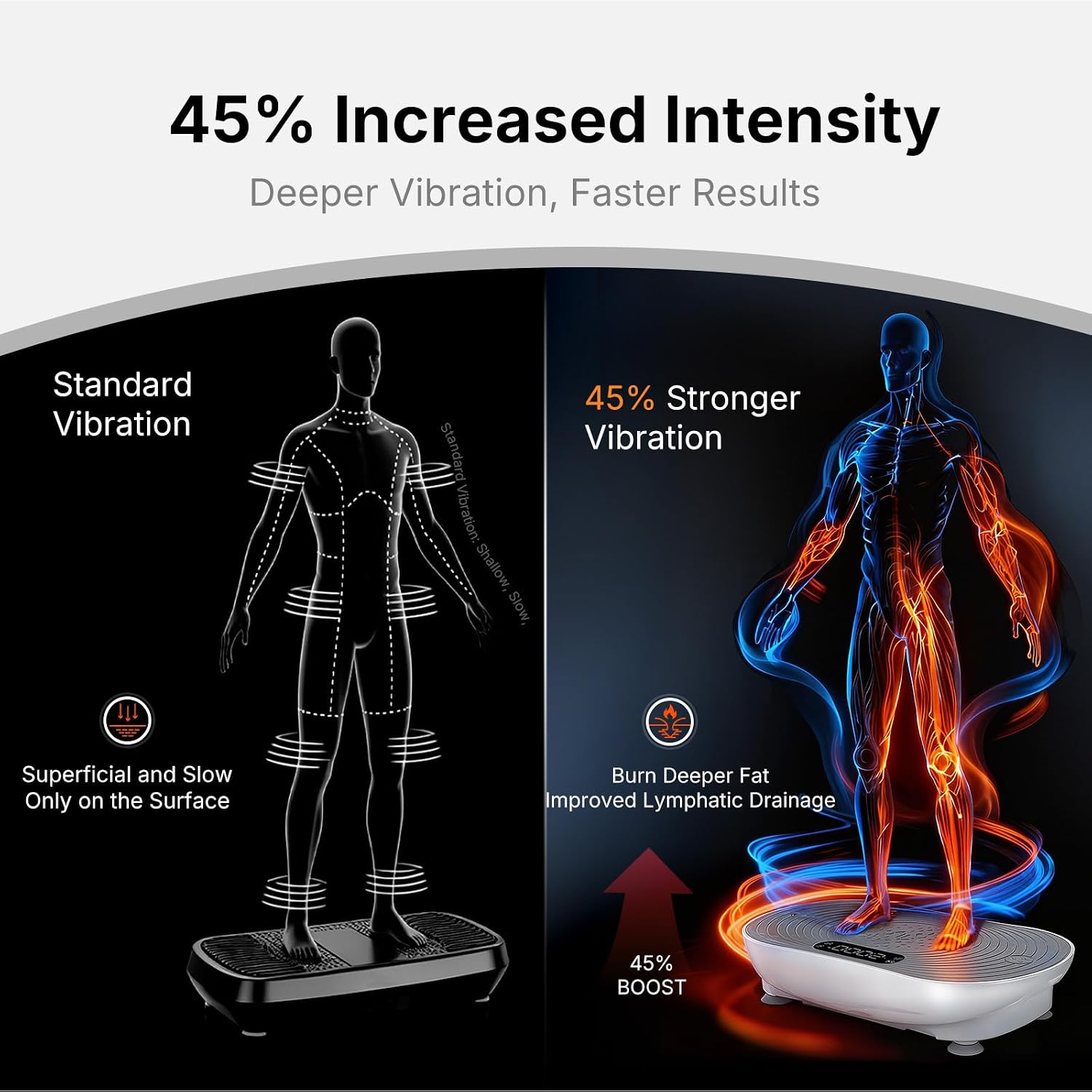 Thumbnail 1 de MERACH Vibration Plate: Weight Loss and Shaping with 99 Speeds and LED Touchscreen