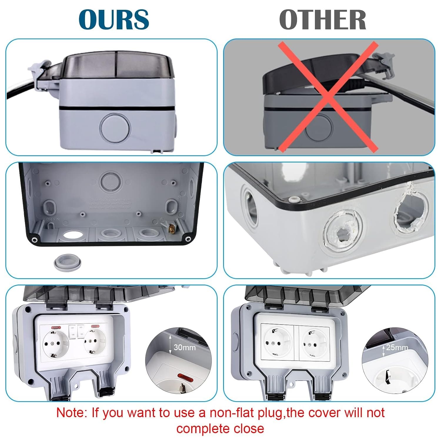 Detalle de HOSPAOP MPG2-G dubbel buitenstopcontact IP66 met schakelaars en klapdeksel