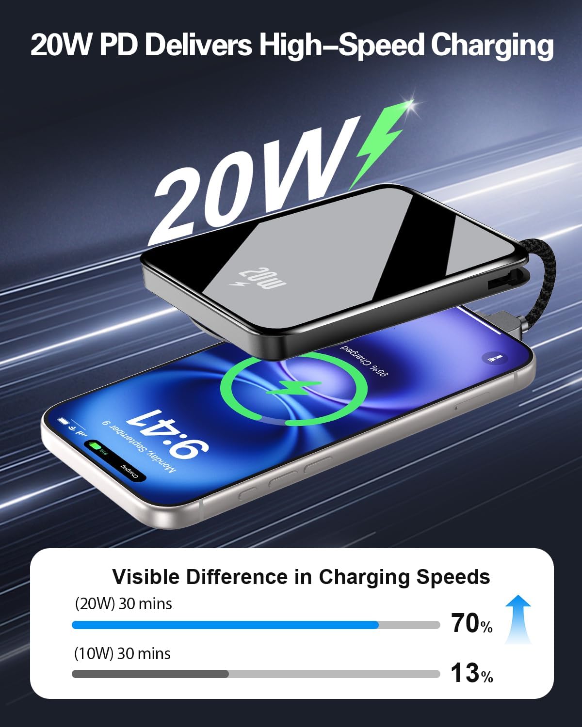 Detalle de Fuphine N3 10,000mAh Portable Charger with 20W Fast Charging and Built-In Cables