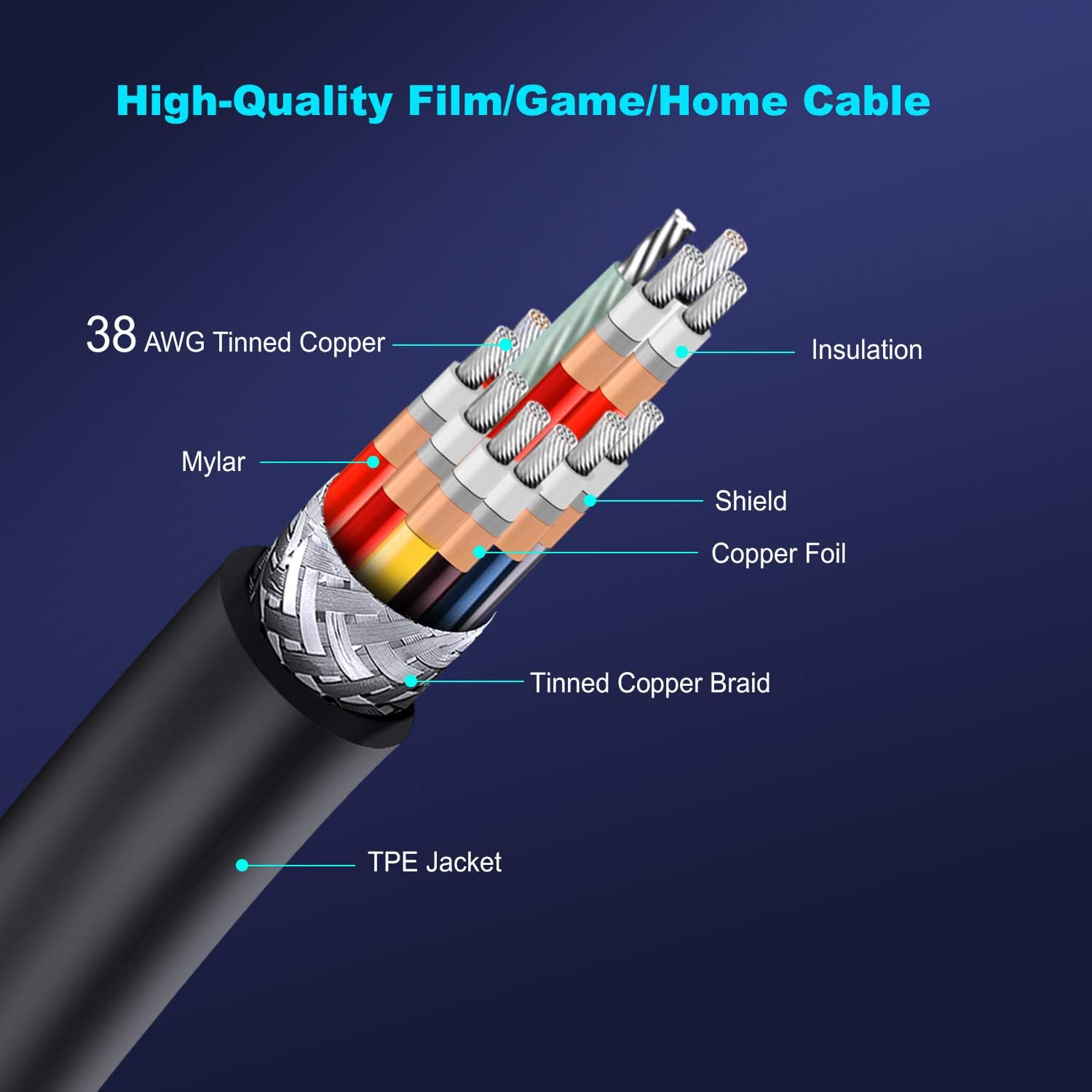 Thumbnail 4 de Plehood 8K HDMI 2.1 Cable 0.5m