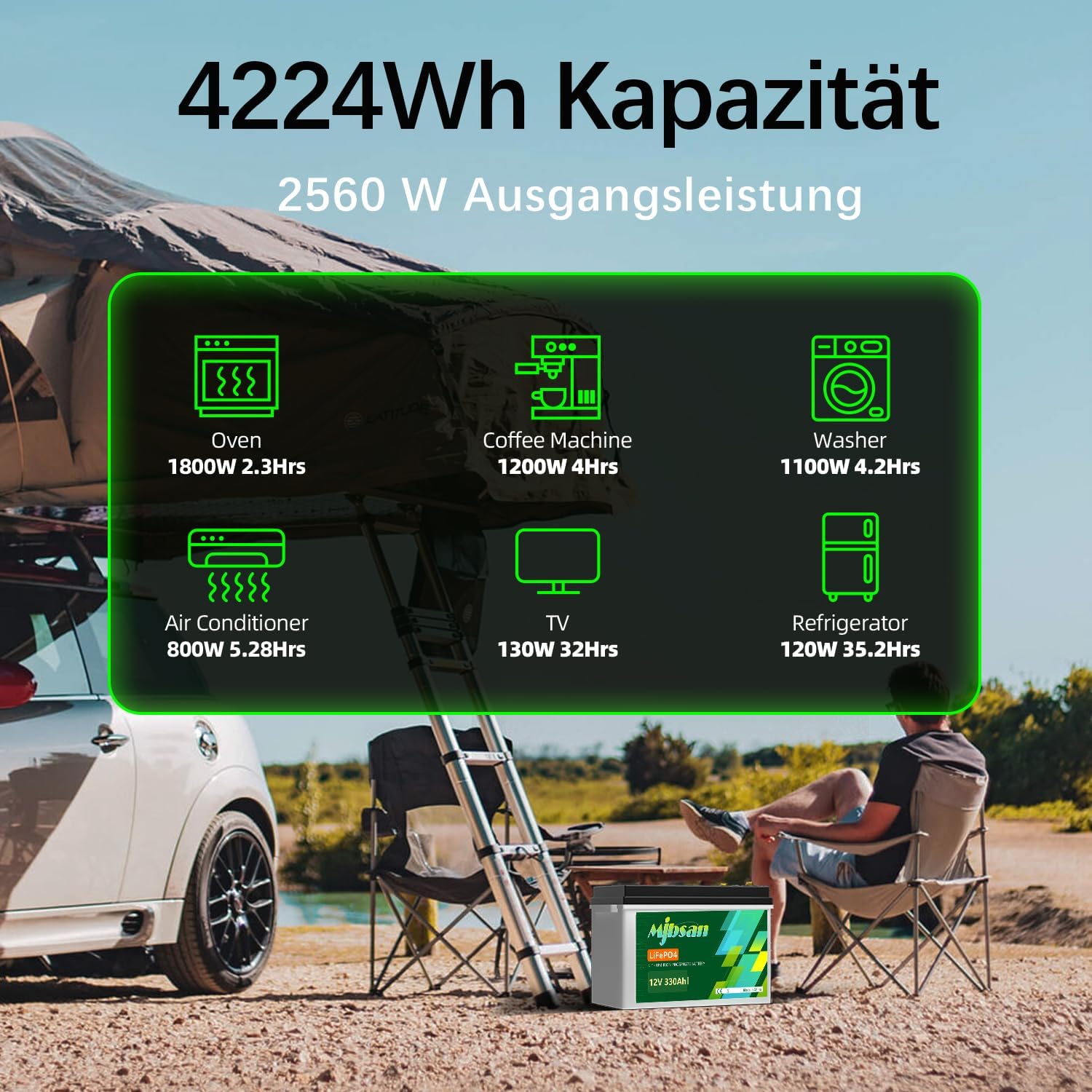 Detalle de Mjbsan 12V 330Ah LiFePO4-litiumbatteri med Bluetooth och 200A BMS