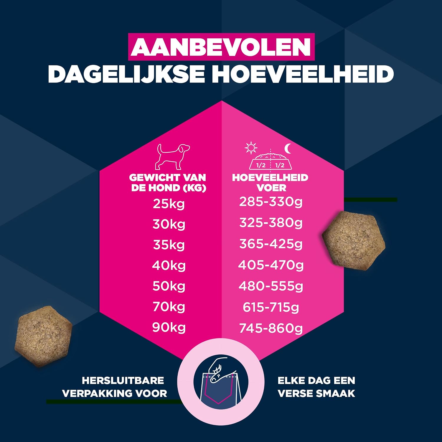 Detalle 2 de Eukanuba droog hondenvoer voor volwassen grote rassen met verse kip, 3 kg