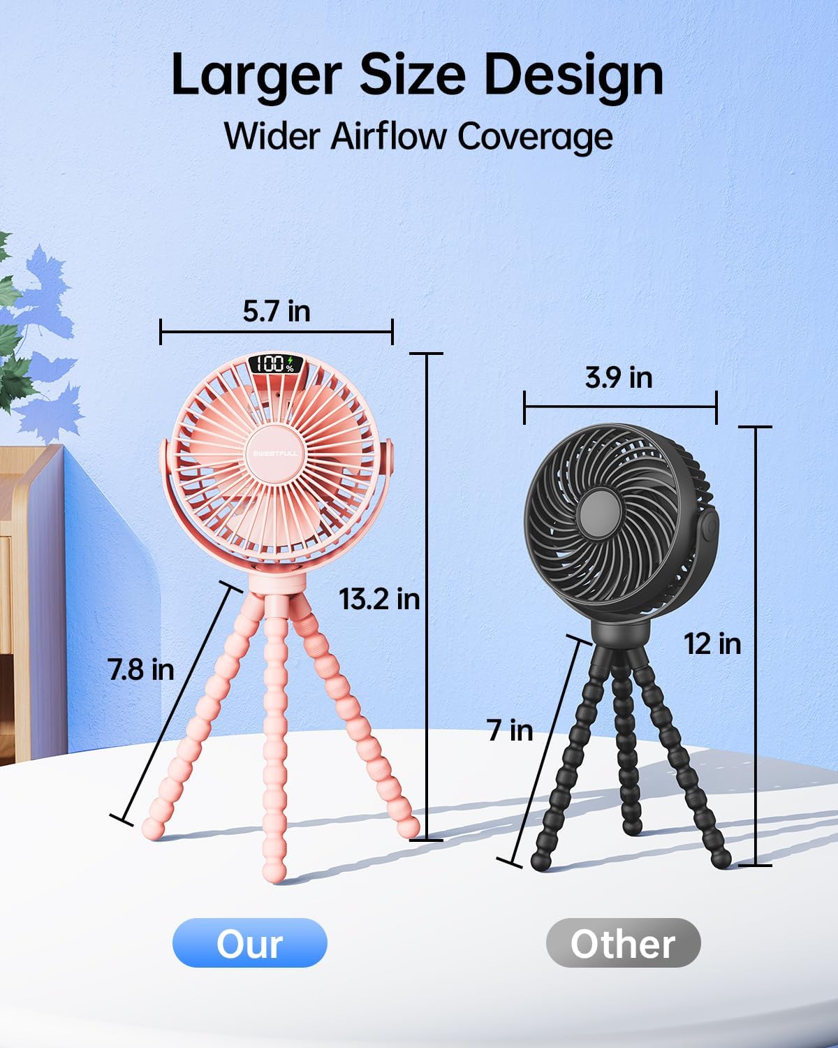 Detalle 2 de SWEETFULL portable pram fan 4000mAh