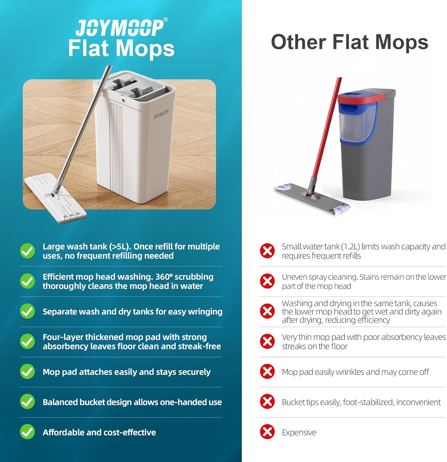 Thumbnail 5 de JOYMOOP Floor Cleaning Kit with Wet&Dry Mop 🧽