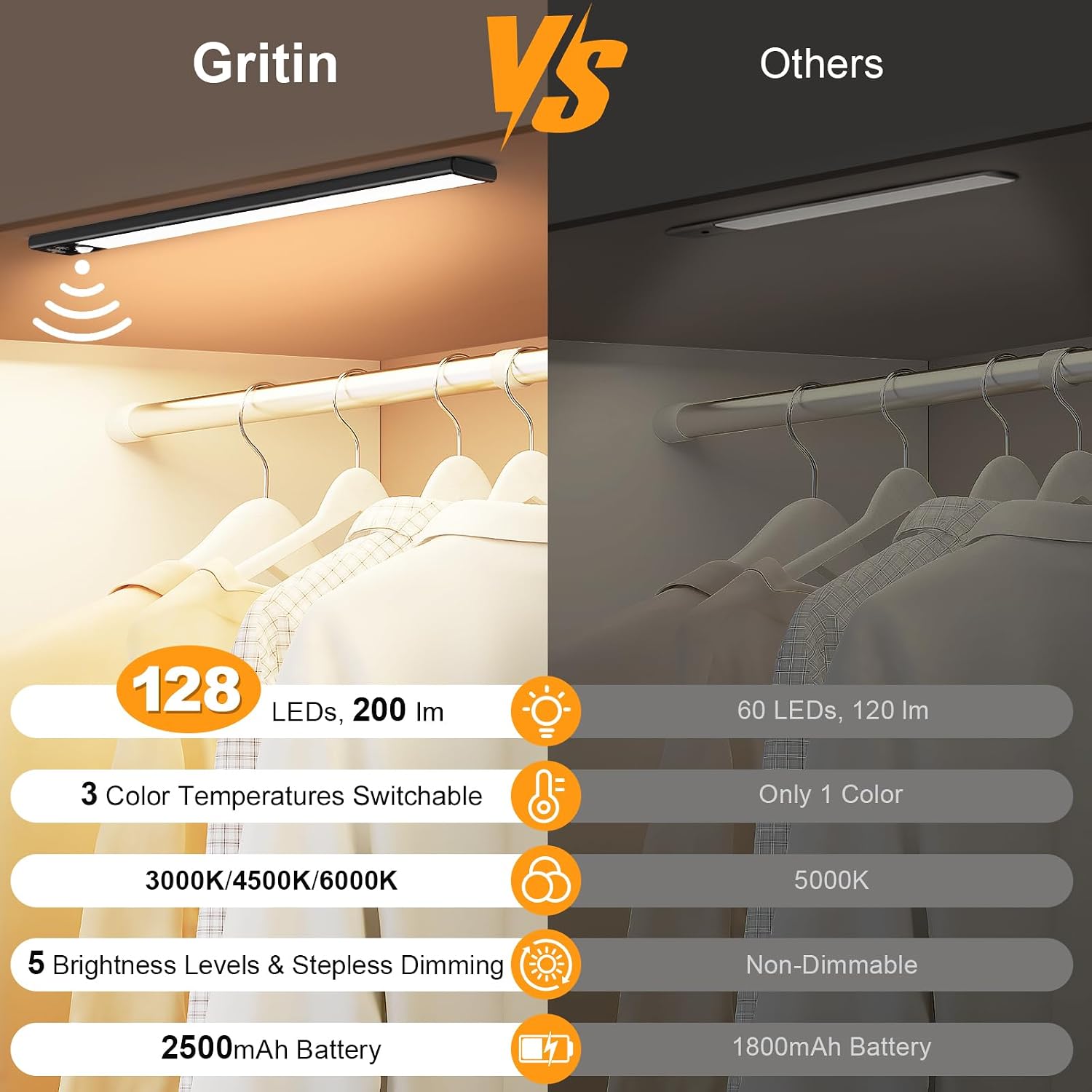 Thumbnail 1 de Gritin Under Cabinet Kitchen Lights Rechargeable 2 Pack: 3 CCT, 5 Brightness Levels, Motion Sensor, USB-C