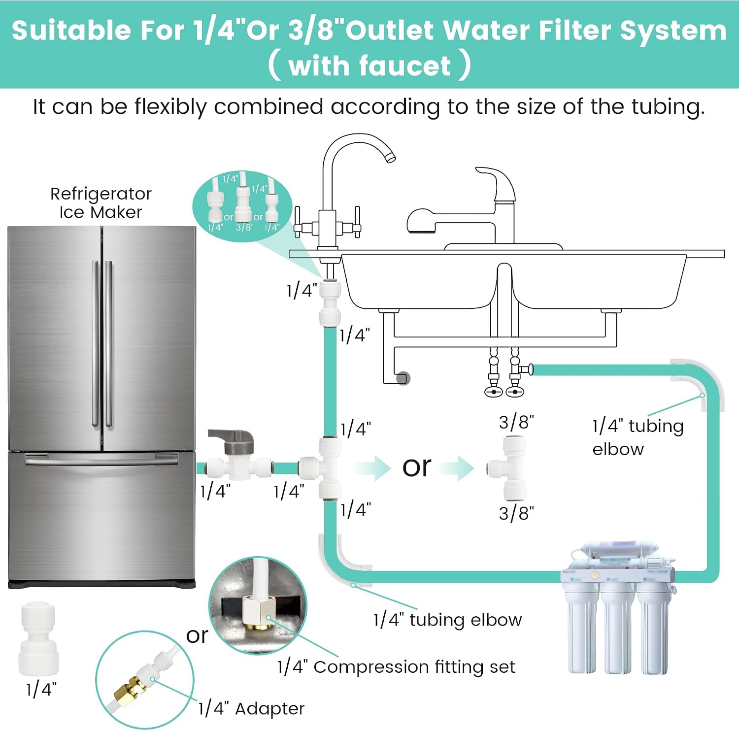 Detalle 2 de Ice Maker Water Line Kit, 25 ft