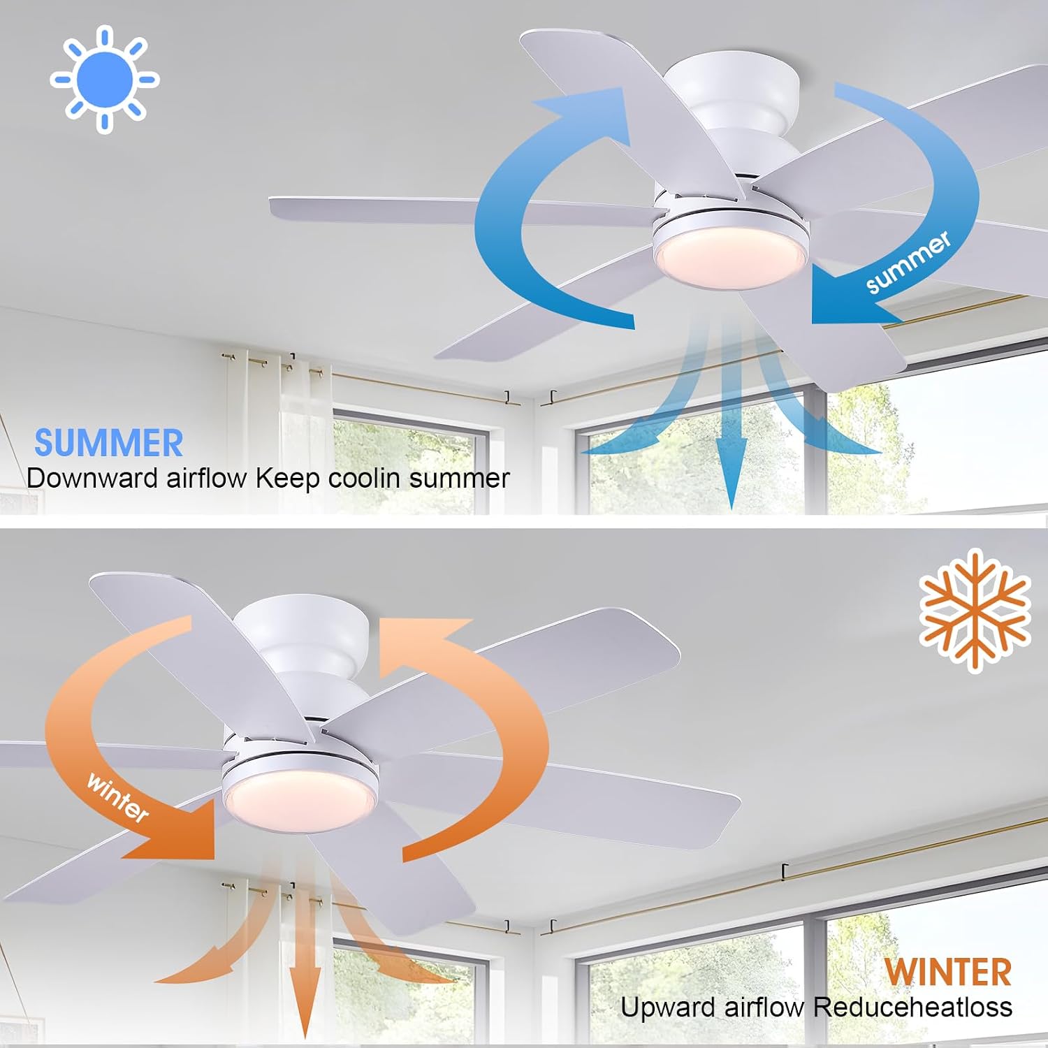 Detalle 2 de Kviflon 8949 46-Inch Ceiling Fan with Light, 6 Speeds and Reversible DC Motor