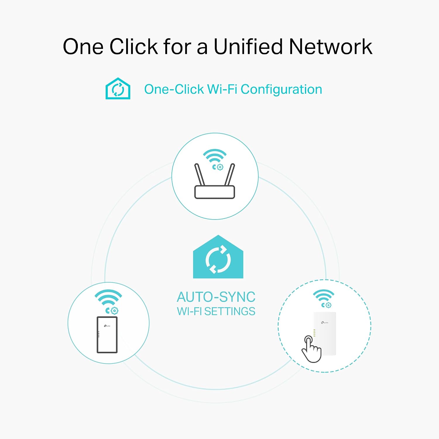 Thumbnail 6 de TP-Link Powerline Wi‑Fi 6 Extender TL‑WPA7817 KIT (AV1000 Powerline + AX1500 Dual‑Band Wi‑Fi, EasyMesh, Gigabit Port)