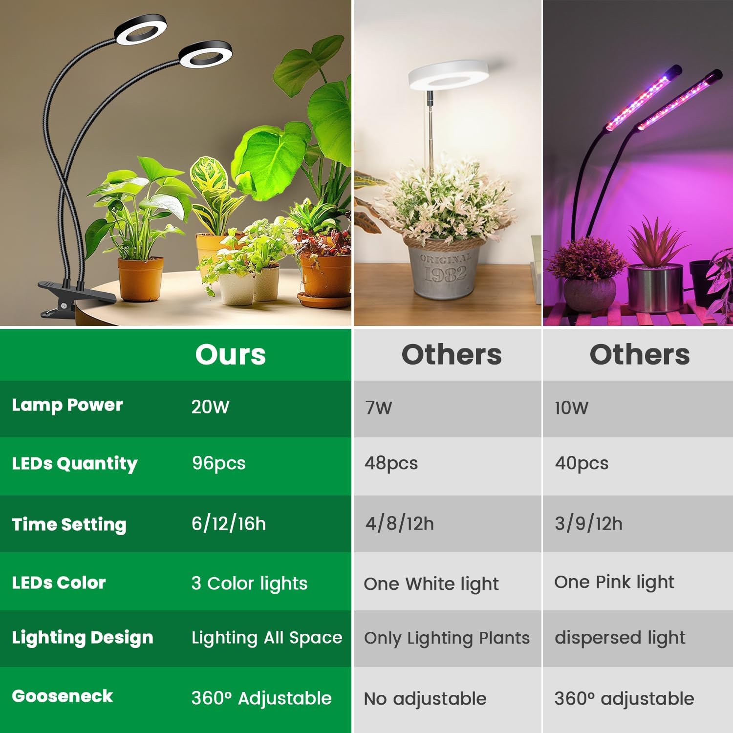 Thumbnail 1 de Eurbolan Small Halo LED Grow Light 96 LEDs