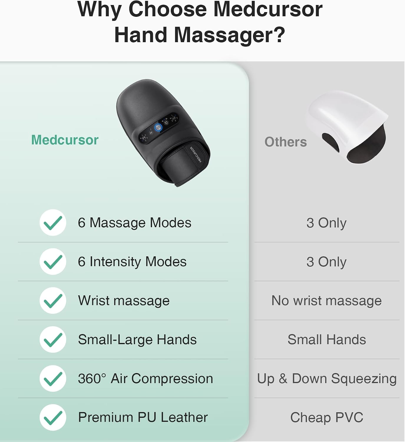 Detalle de Medcursor Hand Massager, Rechargeable