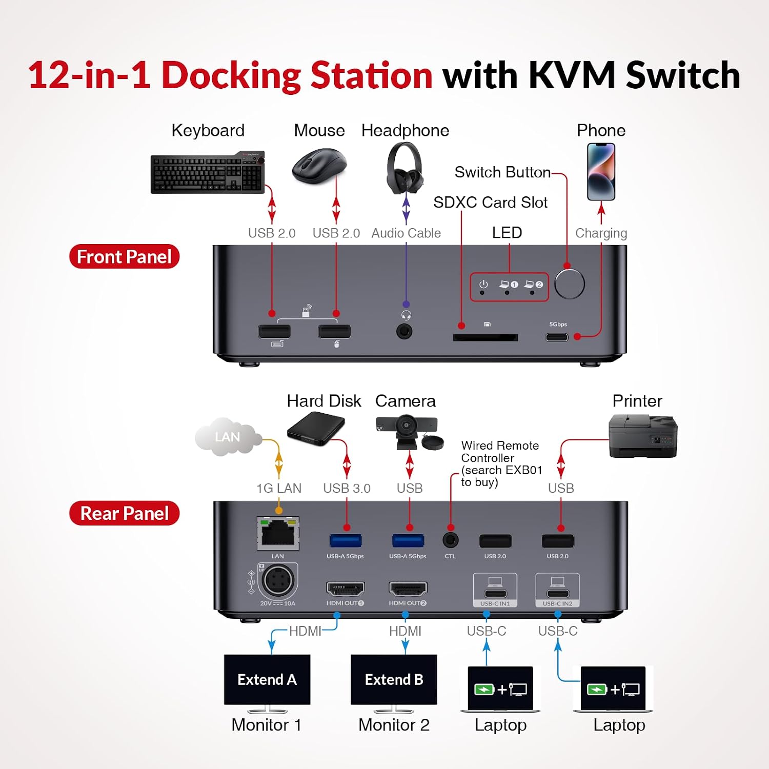Detalle 2 de AV Access KVM Switch Dock 4K, 60W PD