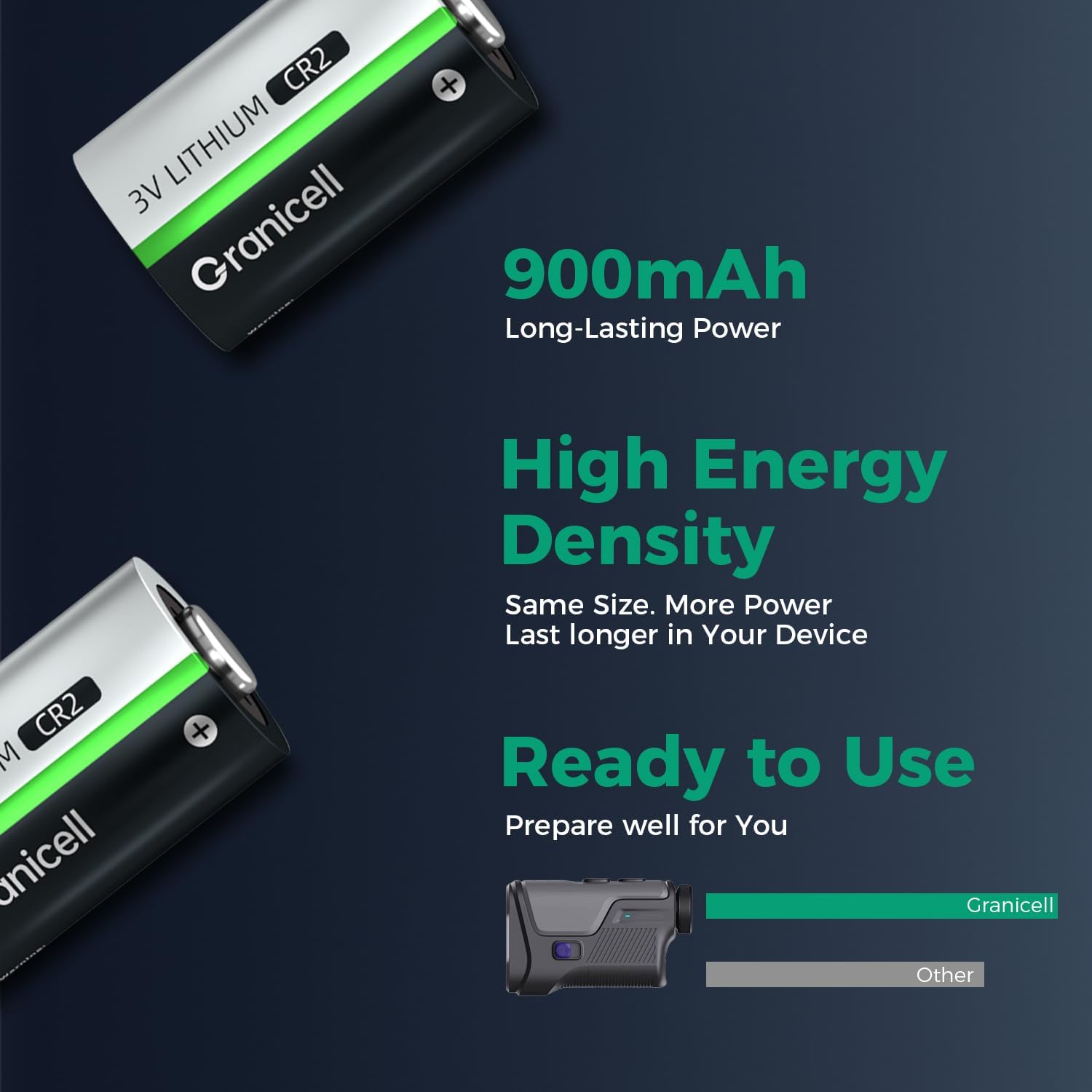 Detalle de Granicell CR2 Lithium Battery 900mAh 3V – 12-Pack (Not Rechargeable)
