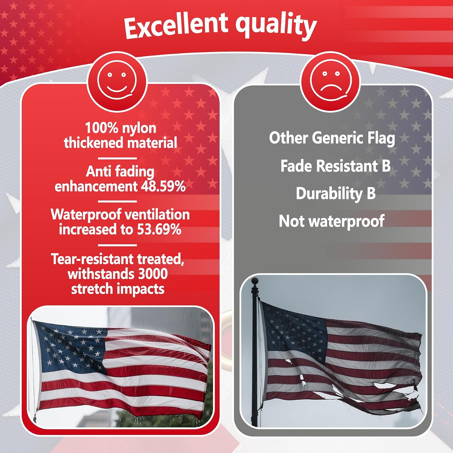 Detalle de VIPMEN 4 x 6 ft American Flag, Nylon with Embroidered Stars