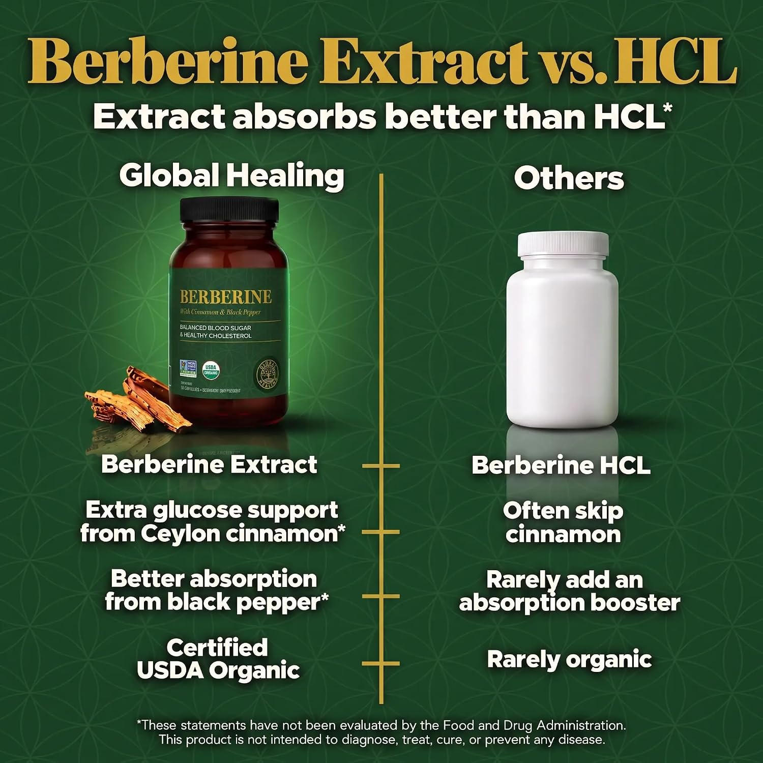 Detalle de Global Healing BER-60 Organic Berberine Supplement, 1200 mg with Ceylon Cinnamon