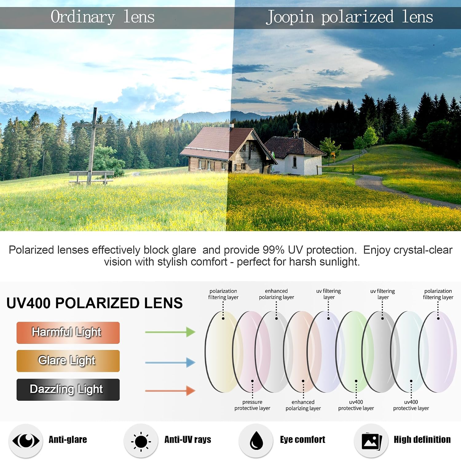 Detalle 2 de Joopin Gafas de Sol Polarizadas UV400