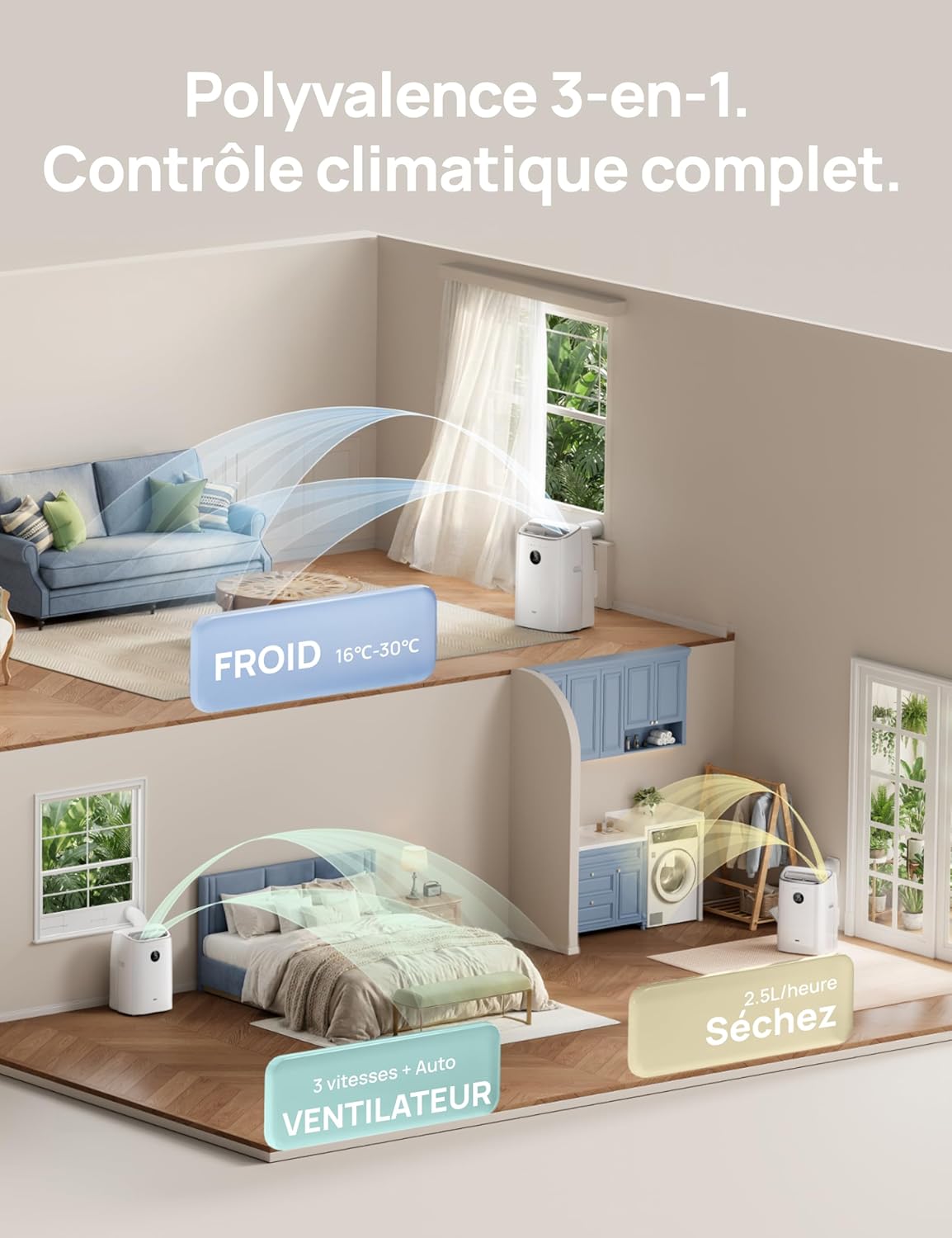 Detalle de DREO climatiseur mobile AC318S 7500 BTU 3-en-1 : refroidissement, ventilation et déshumidification sans drainage