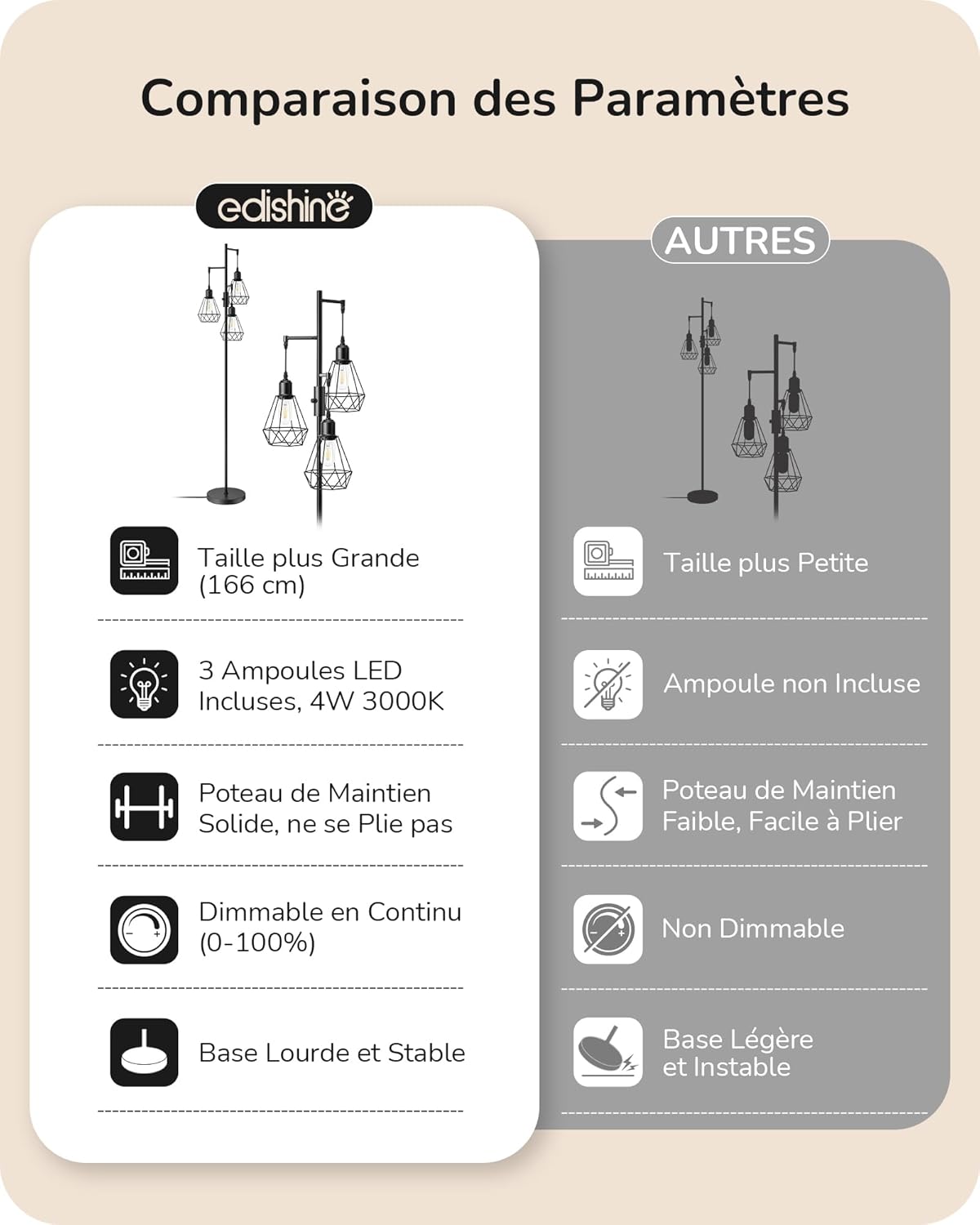 Thumbnail 6 de EDISHINE Lampadaire Dimmable sur Pied 3 Lumières – 166 cm, style rétro-industriel