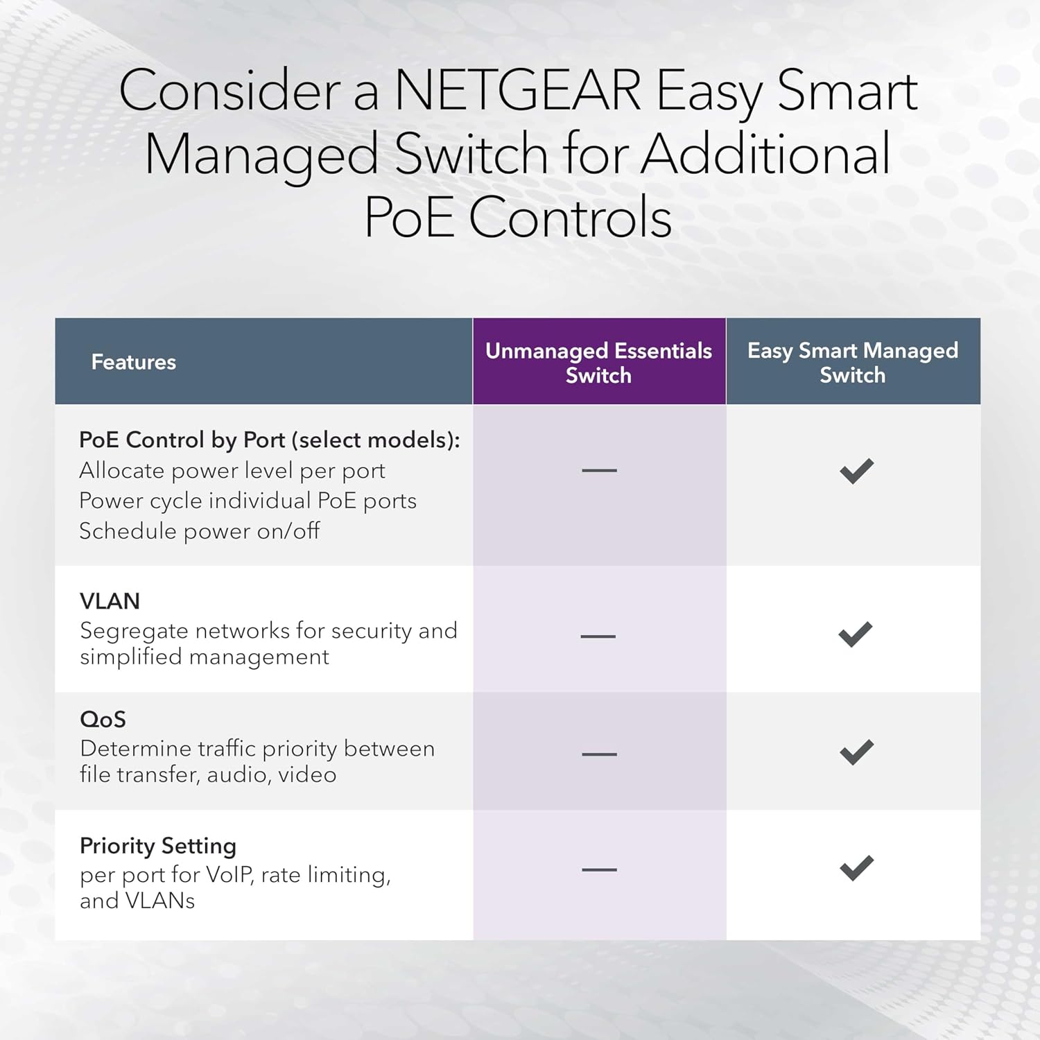 Detalle 1 de NETGEAR Unmanaged Gigabit Ethernet Switch 24-Port