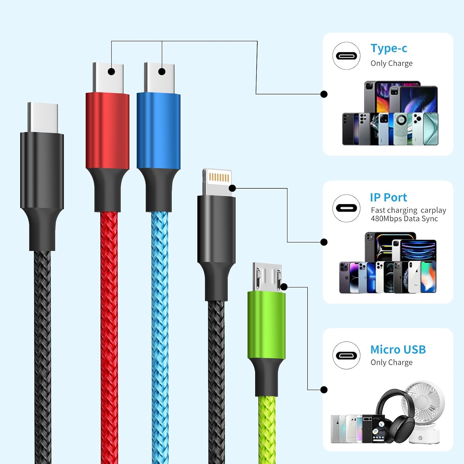 Detalle 2 de Firsting USB C Multi Charging Cable 2-pack