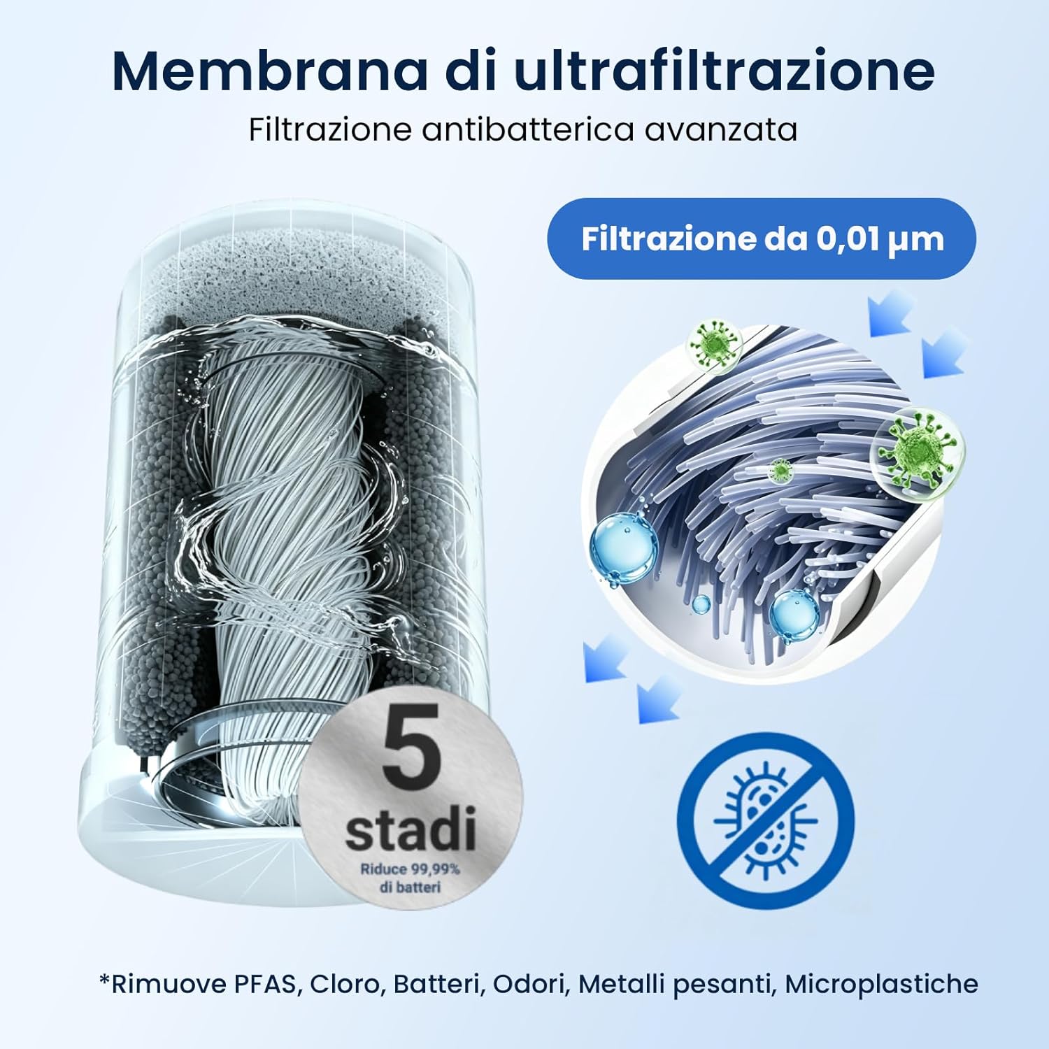 Detalle de GLACIER FRESH GF-67-UF filtro rubinetto Ultrafiltrazione 600L (2 pezzi) per Brita On Tap V/Pro V-MF/HF, 5 stadi