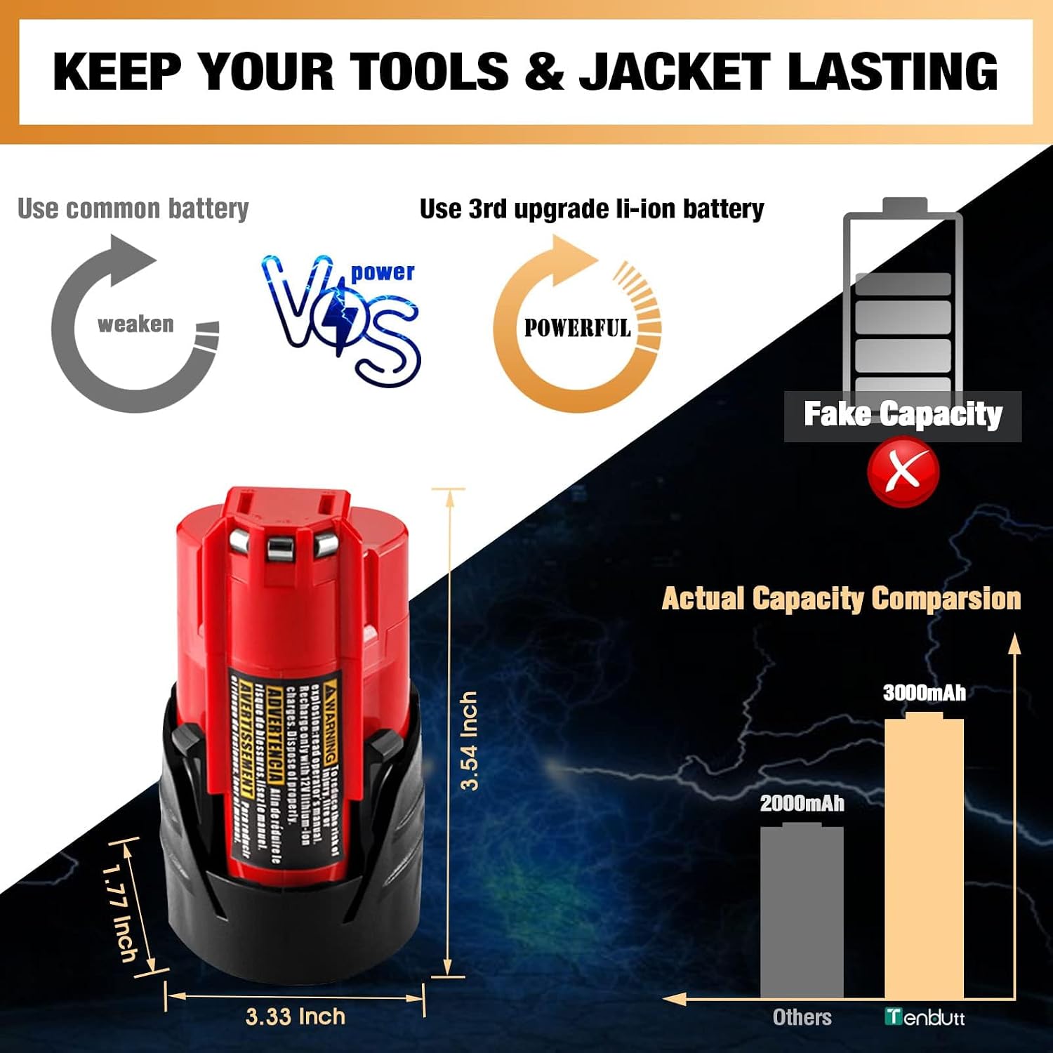 Detalle de TenHutt 48-11-2401 12V 3.0Ah Li-Ion Battery 4-Pack for M12 Tools