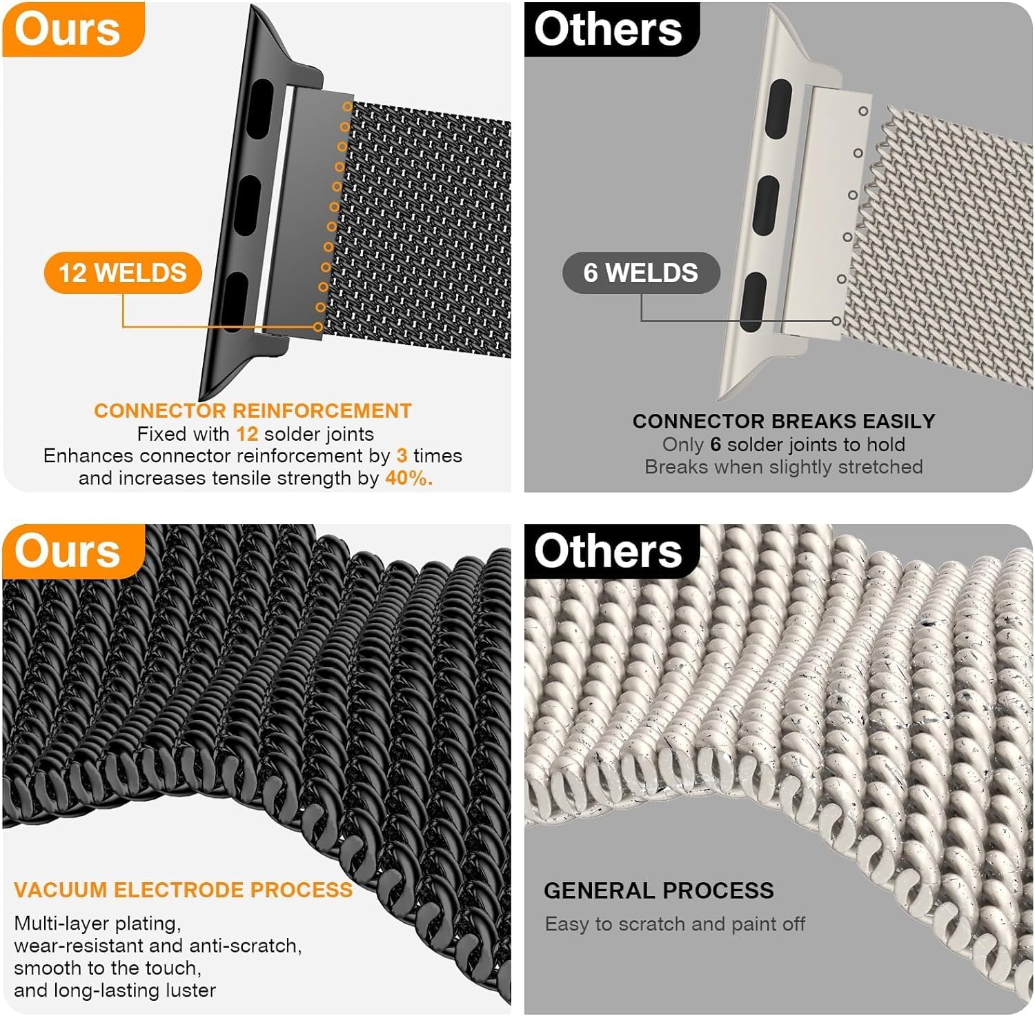 Detalle 2 de BELONGME Mesh Magnetic Strap 3-Pack 40mm