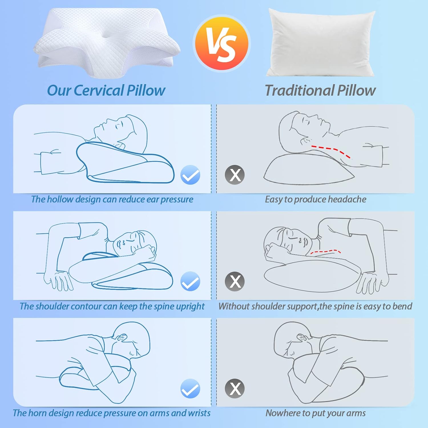 Thumbnail 6 de HOMCA PL02 Memory Foam Cervical Pillow, Two-Sided Design, Arm Grooves