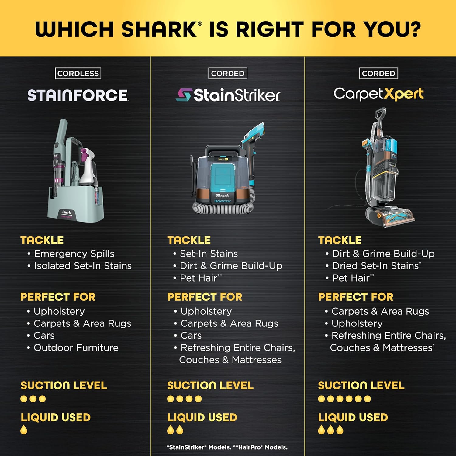 Thumbnail 5 de Shark StainForce HX101 cordless spot cleaner 🧹