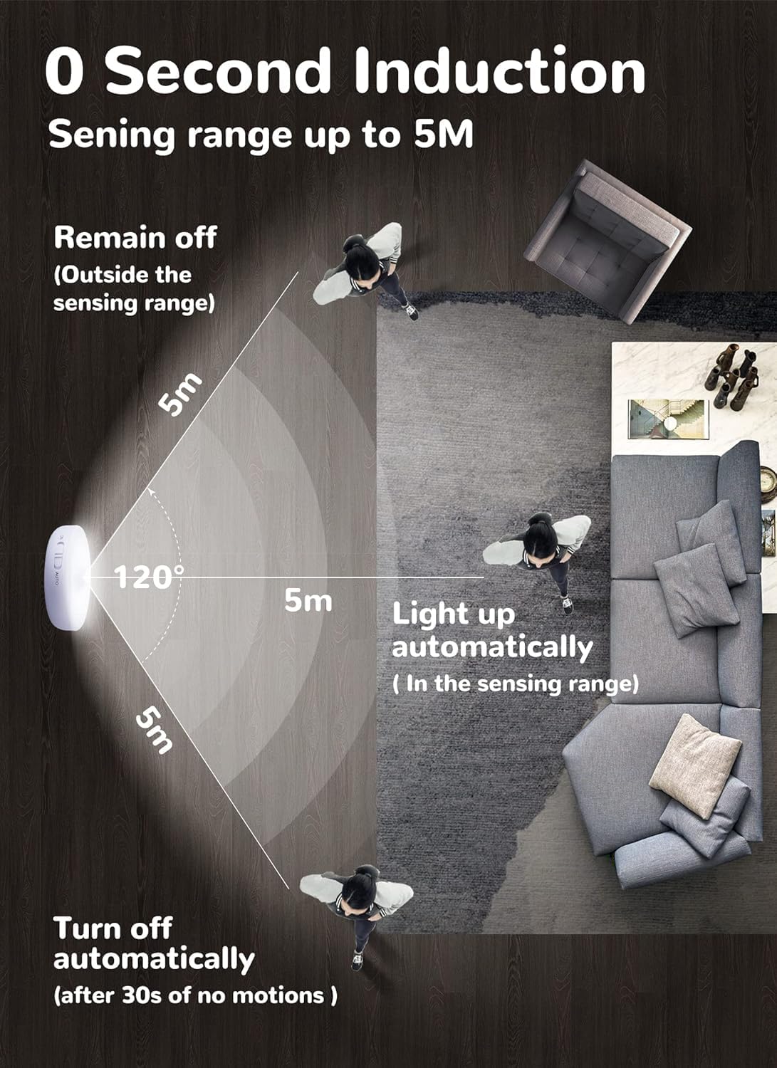 Thumbnail 3 de Homelist Motion Sensor Lights 3-pack USB rechargeable