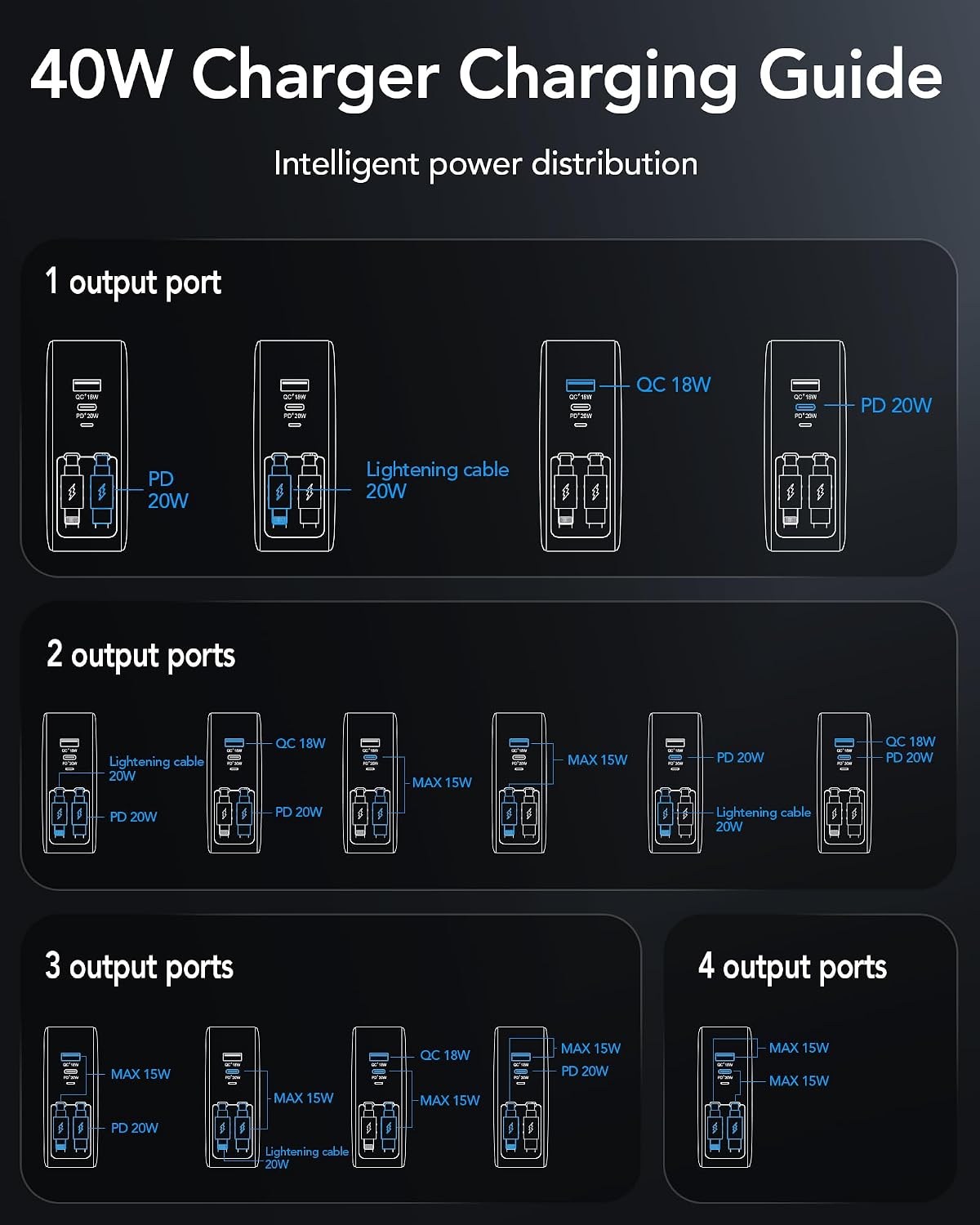 Thumbnail 4 de 4-in-1 Retractable GaN Charger 40W