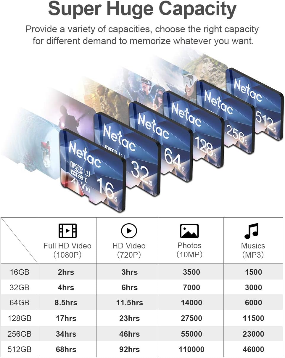 Detalle 2 de Netac 64GB MicroSDXC Memory Card Review