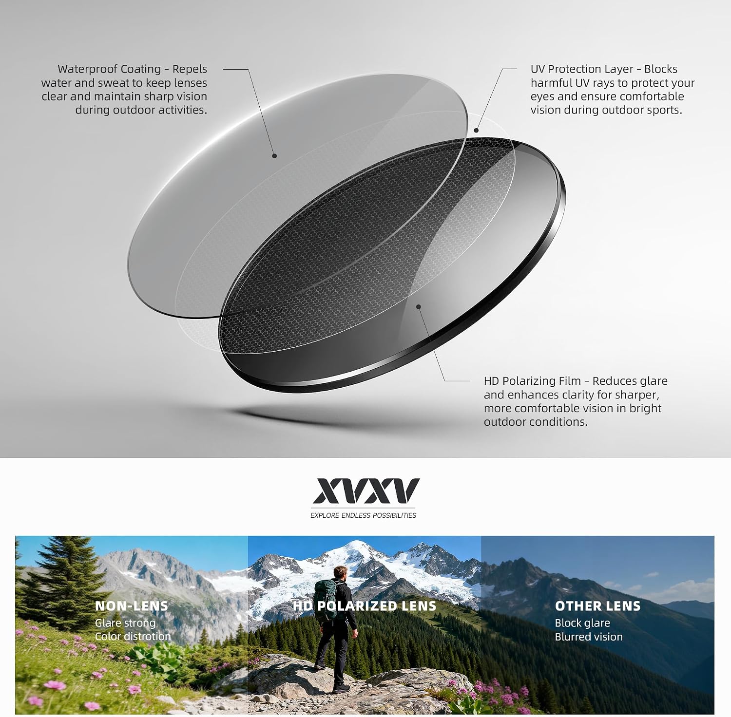 Detalle de XVXV Sports Polarized Sunglasses for Men with UV Protection — Lightweight TAC Lenses & All‑In‑One Kit