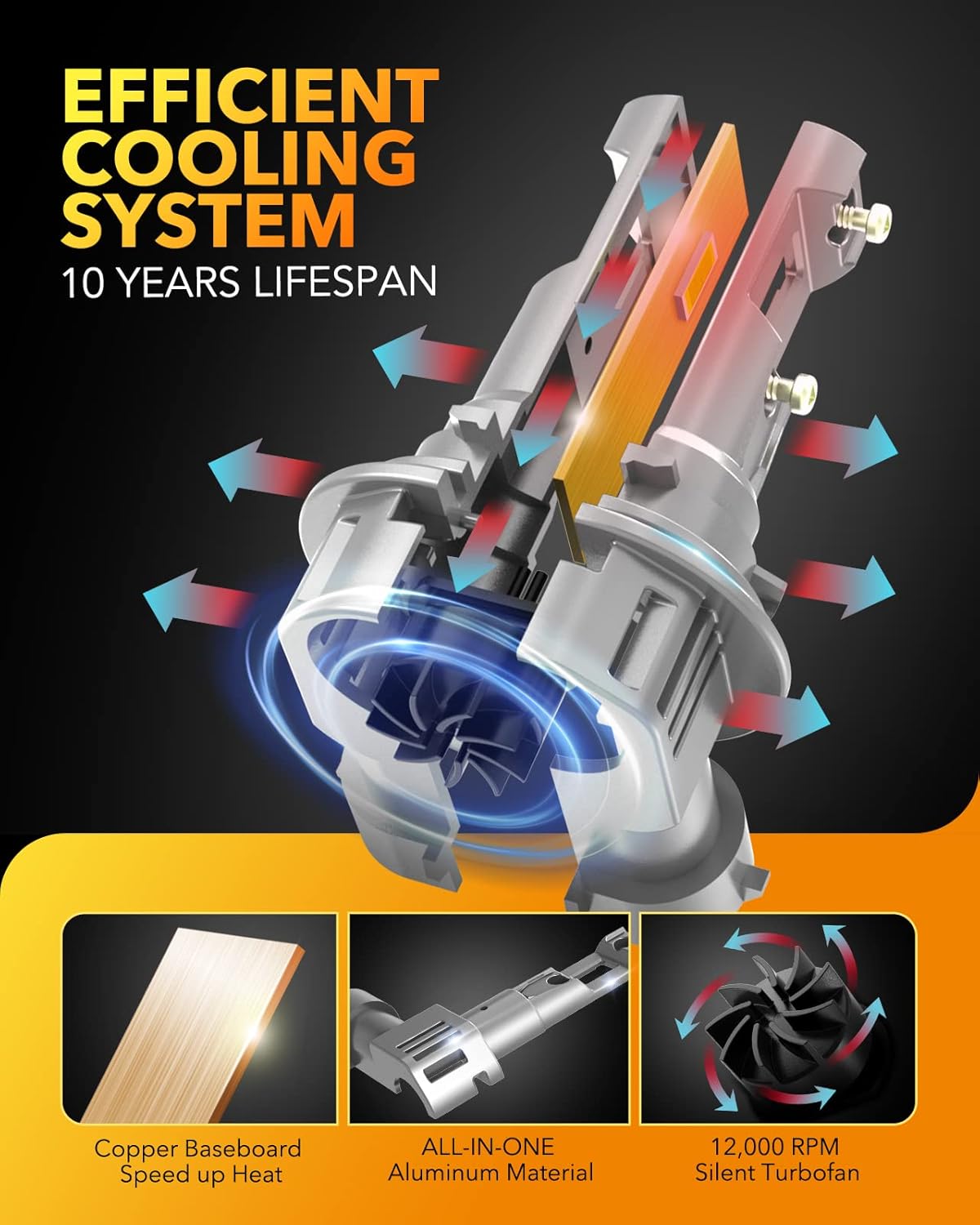 Thumbnail 5 de OXILAM H11 9005 Light Bulbs Combo (H11-H9-H8 / 9005-HB3), 6500K Cool White, IP68, Pack of 4