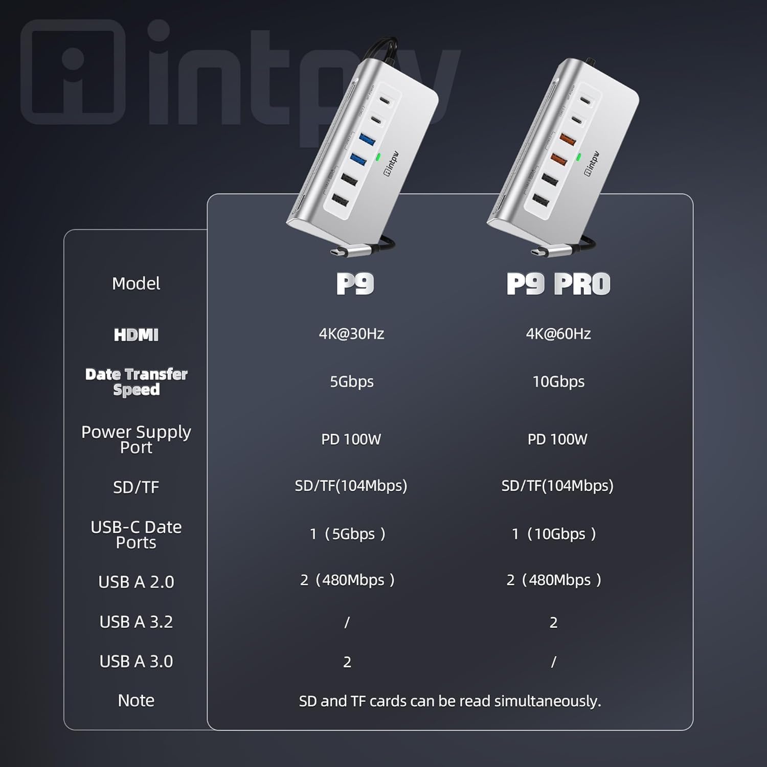 Thumbnail 6 de intpw P9 USB C Hub 9-in-1