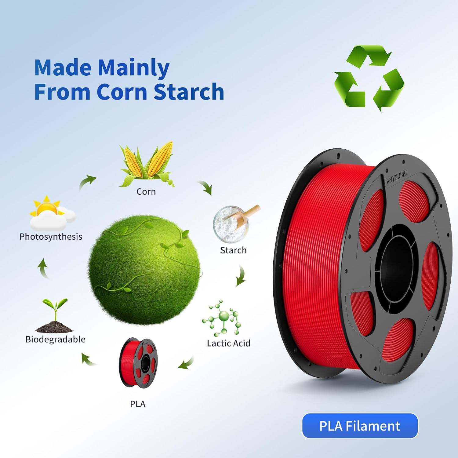 Thumbnail 5 de ANYCUBIC PLA Filament 1.75mm (Intelligent Identification, ±0.02mm), 1KG Reusable Spool