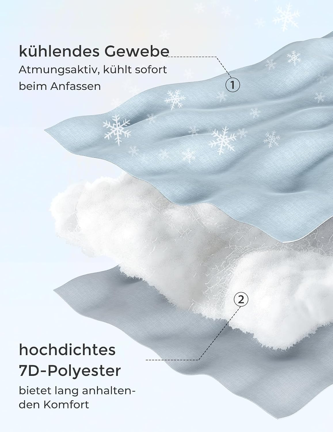 Thumbnail 6 de Momcozy U‑Form Schwangerschaftskissen 145 cm mit Kühlbezug – seitliche Schlafunterstützung, abnehmbar & waschbar