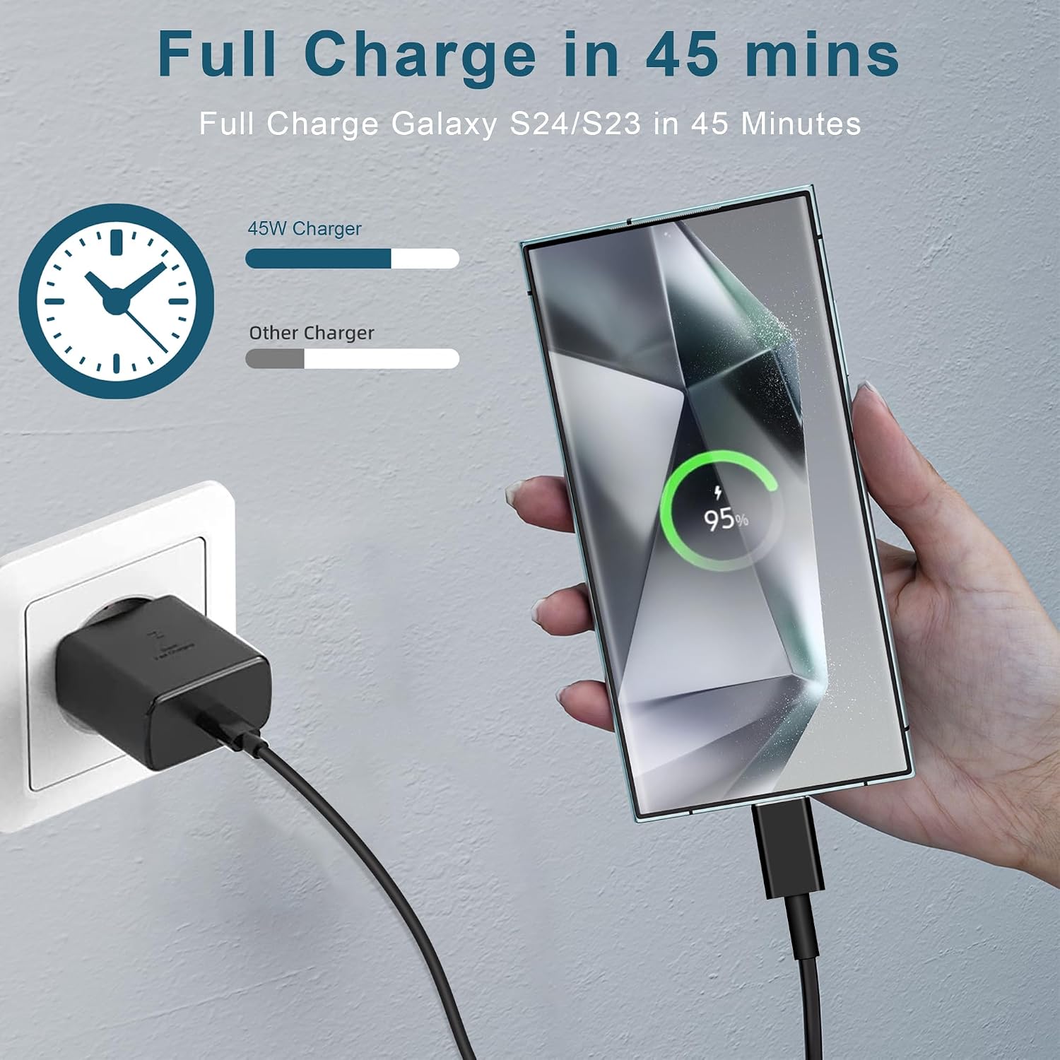 Detalle 1 de Mijun 2-Pack 45W USB C Caricabatterie Veloce