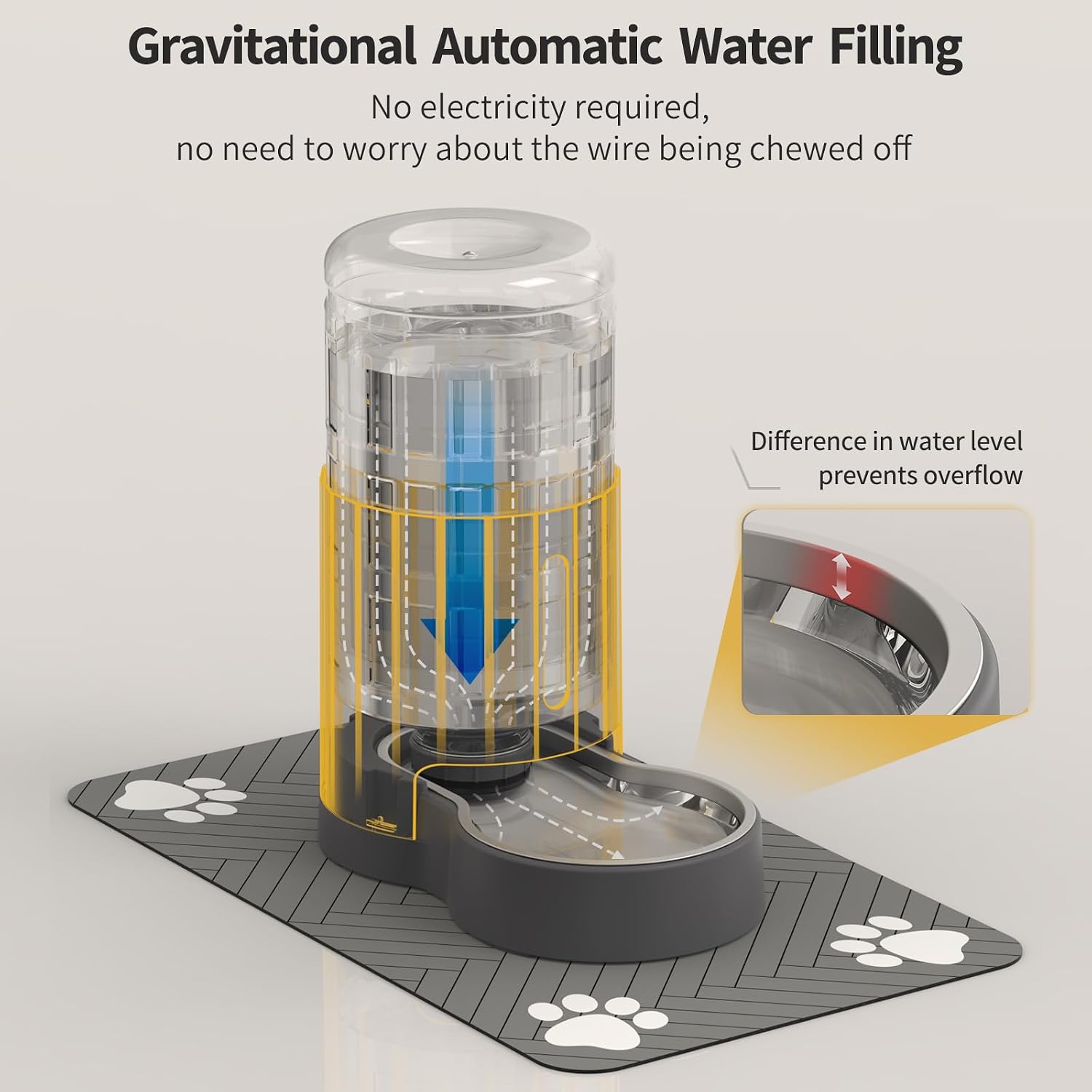 Detalle 2 de JUNSPOW Automatic Water Dispenser 4L