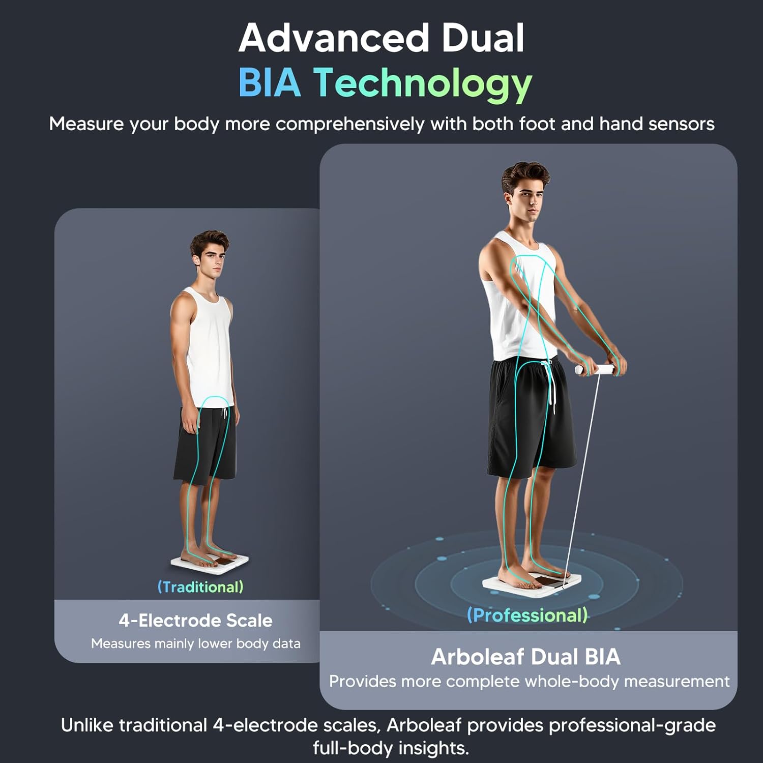 Detalle de arboleaf Smart Scale with 8-Electrode Body Composition Analysis and App Tracking