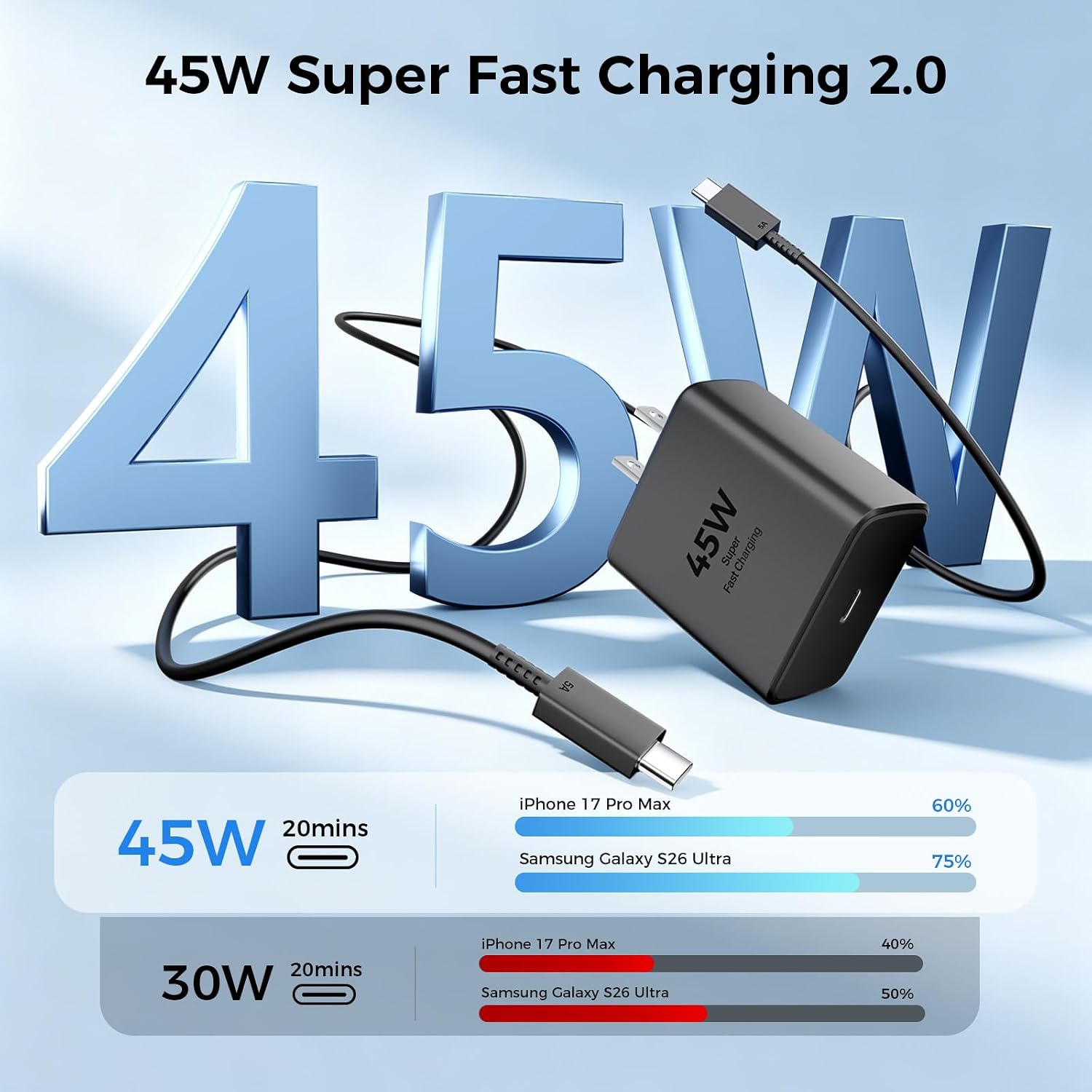 Detalle 2 de XUWZG YX-PD45W 45W USB-C Charger Set with 10-Foot and 6-Foot Cables