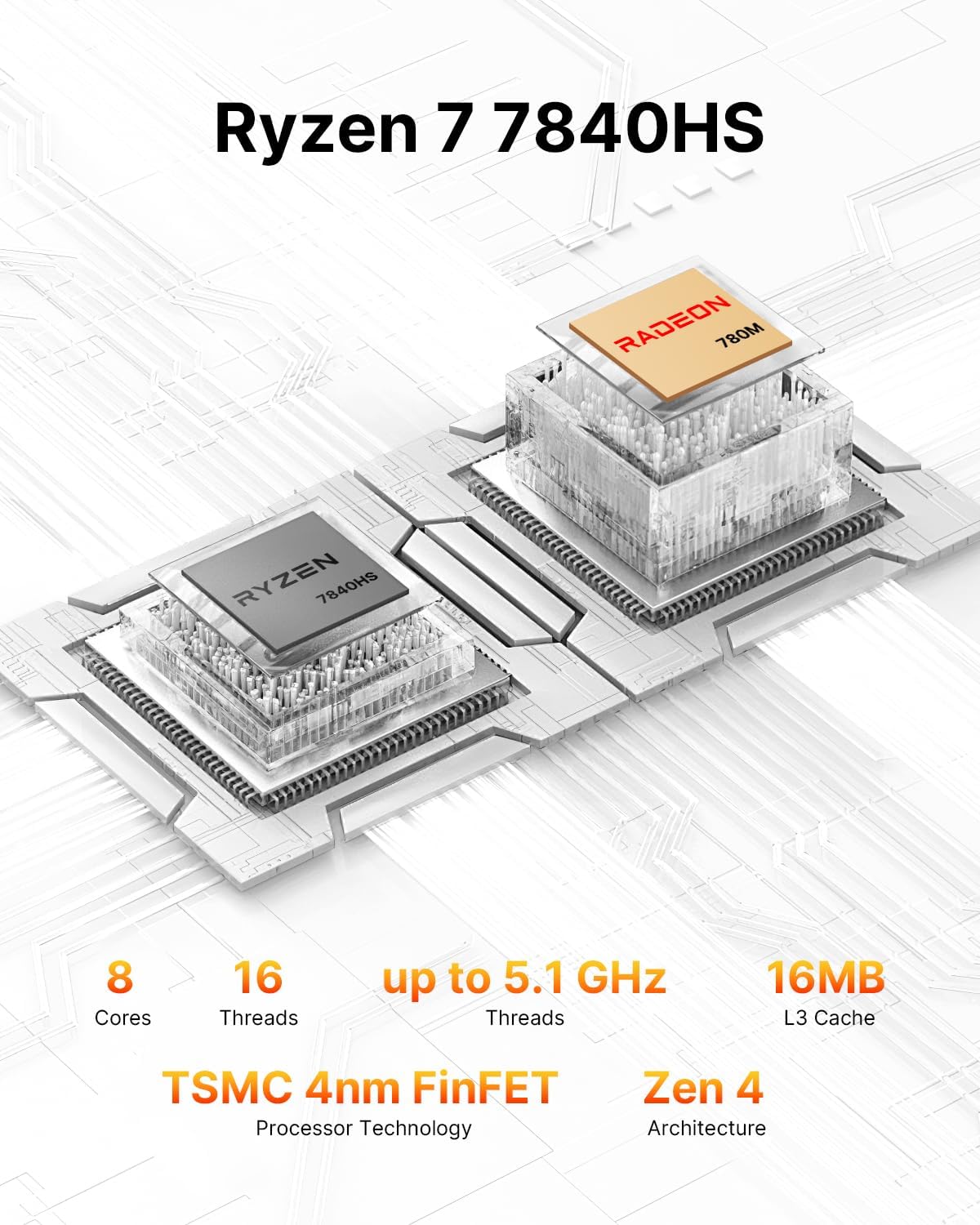 Detalle de BOSGAME P3 Mini Gaming PC with Ryzen 7 7840HS — Compact Power for 3x4K Displays and Multitasking