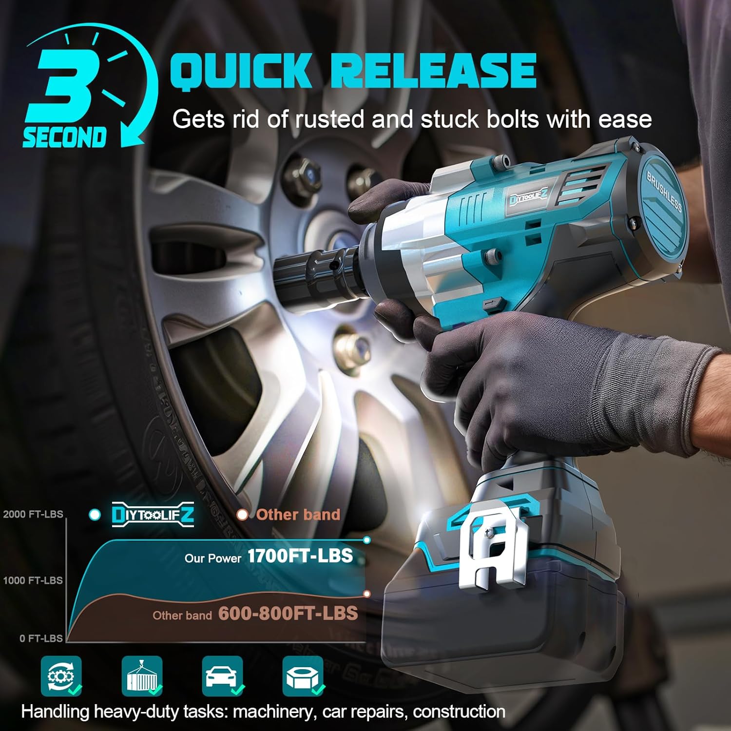 Thumbnail 2 de DIYtoolifz Cordless 1/2-Inch Impact Wrench (Bare Tool) for Makita 18V — 1700 ft-lbs, 4 Speeds