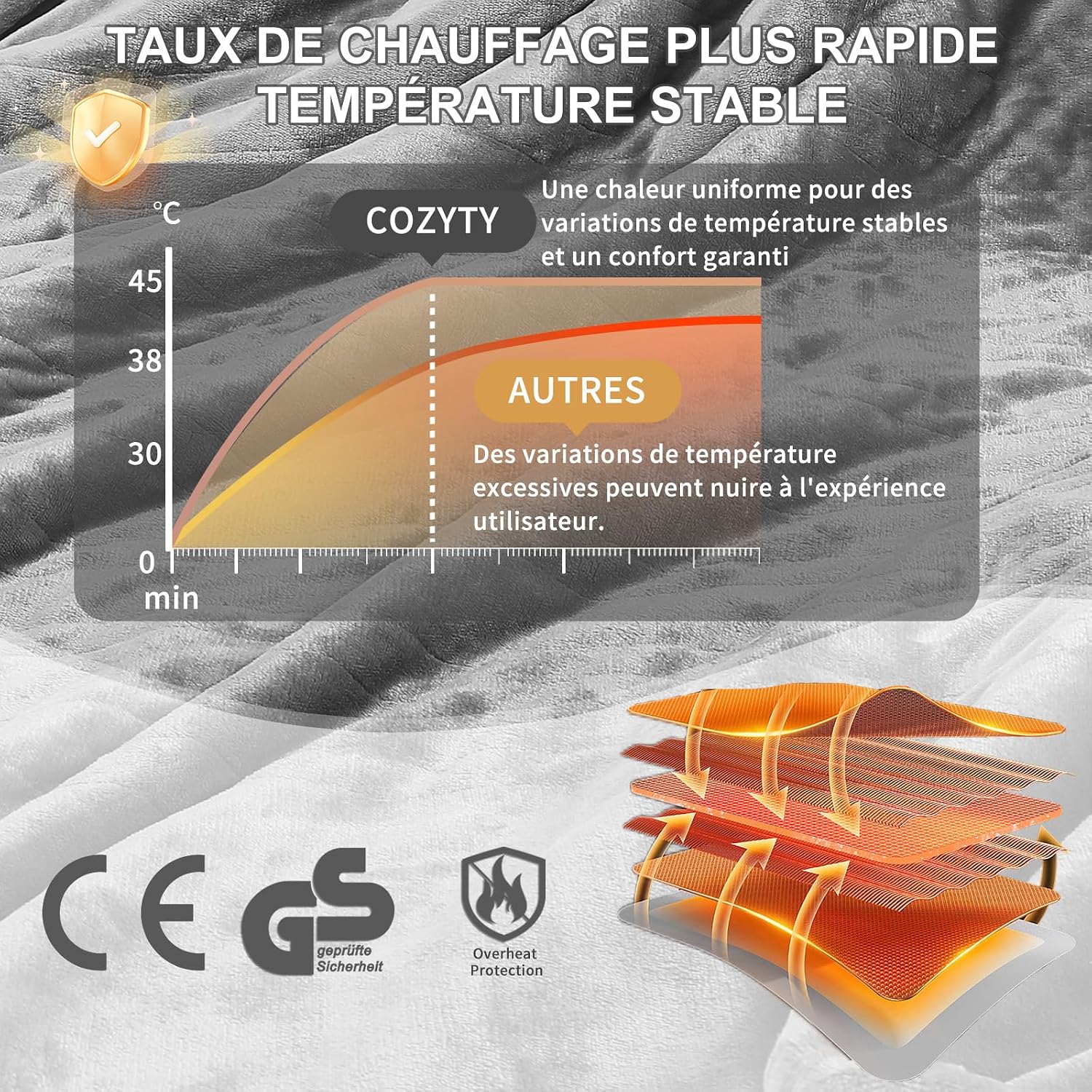 Detalle 2 de COZYTY Couverture chauffante électrique 130×180 cm en flanelle grise (6 réglages, minuterie 10 h)