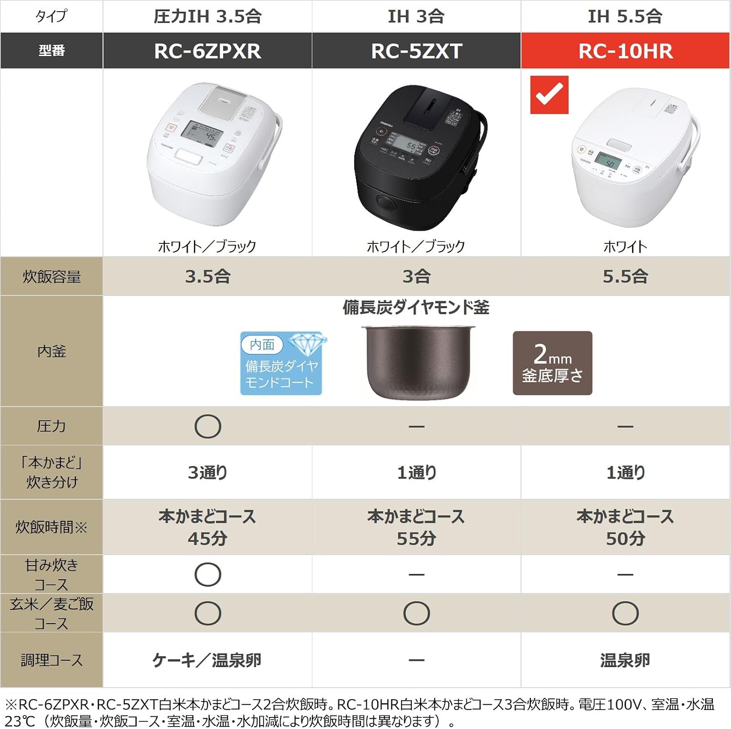 Detalle 2 de 東芝 RC-10HR(W) 5.5合炊きIH炊飯器 備長炭ダイヤモンド釜・多彩な炊飯コース